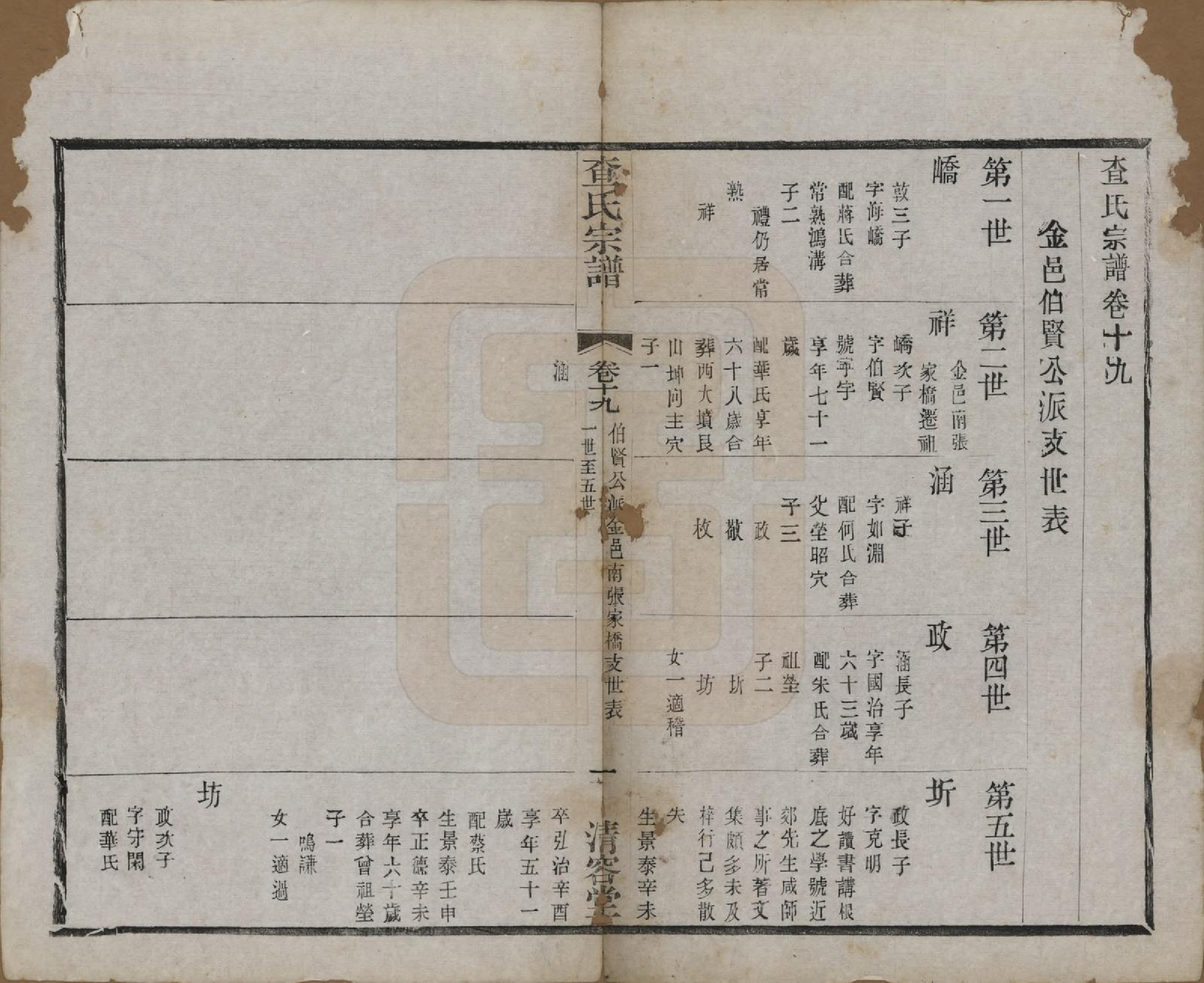 GTJP0090.查.江苏常州.毘陵查氏续修宗谱二十四卷.民国三年（1914）_019.pdf_第1页