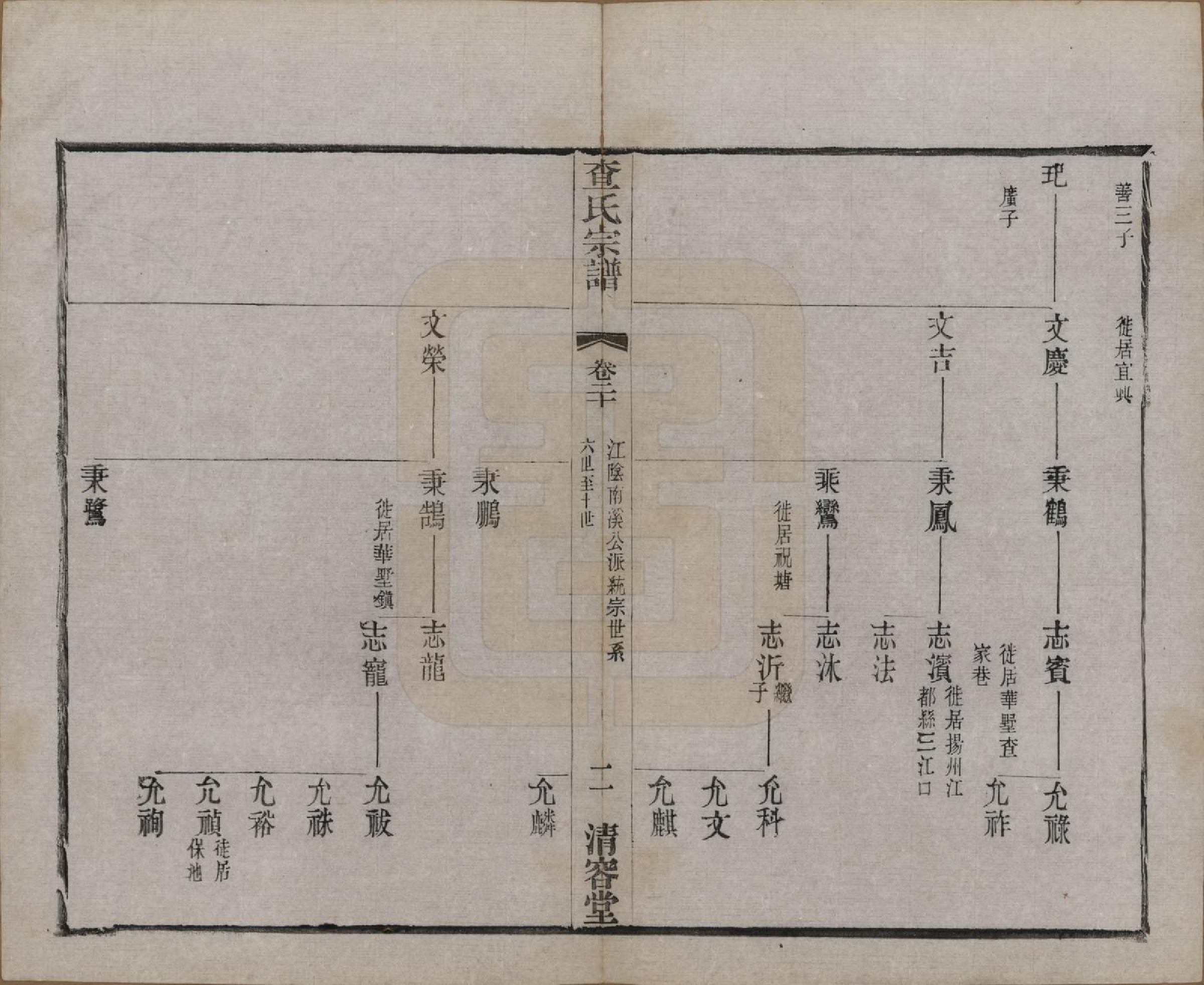 GTJP0090.查.江苏常州.毘陵查氏续修宗谱二十四卷.民国三年（1914）_020.pdf_第2页