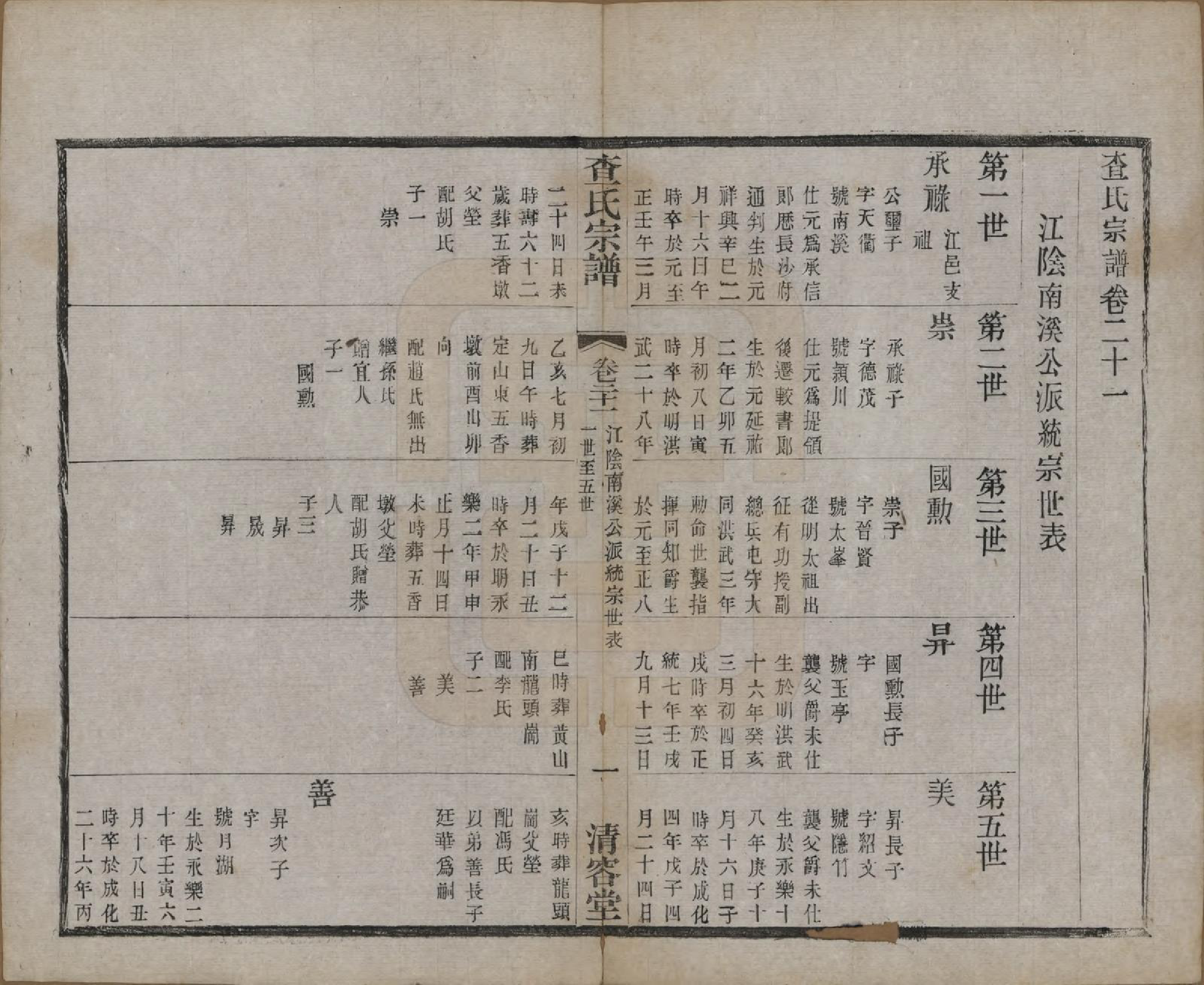 GTJP0090.查.江苏常州.毘陵查氏续修宗谱二十四卷.民国三年（1914）_021.pdf_第1页