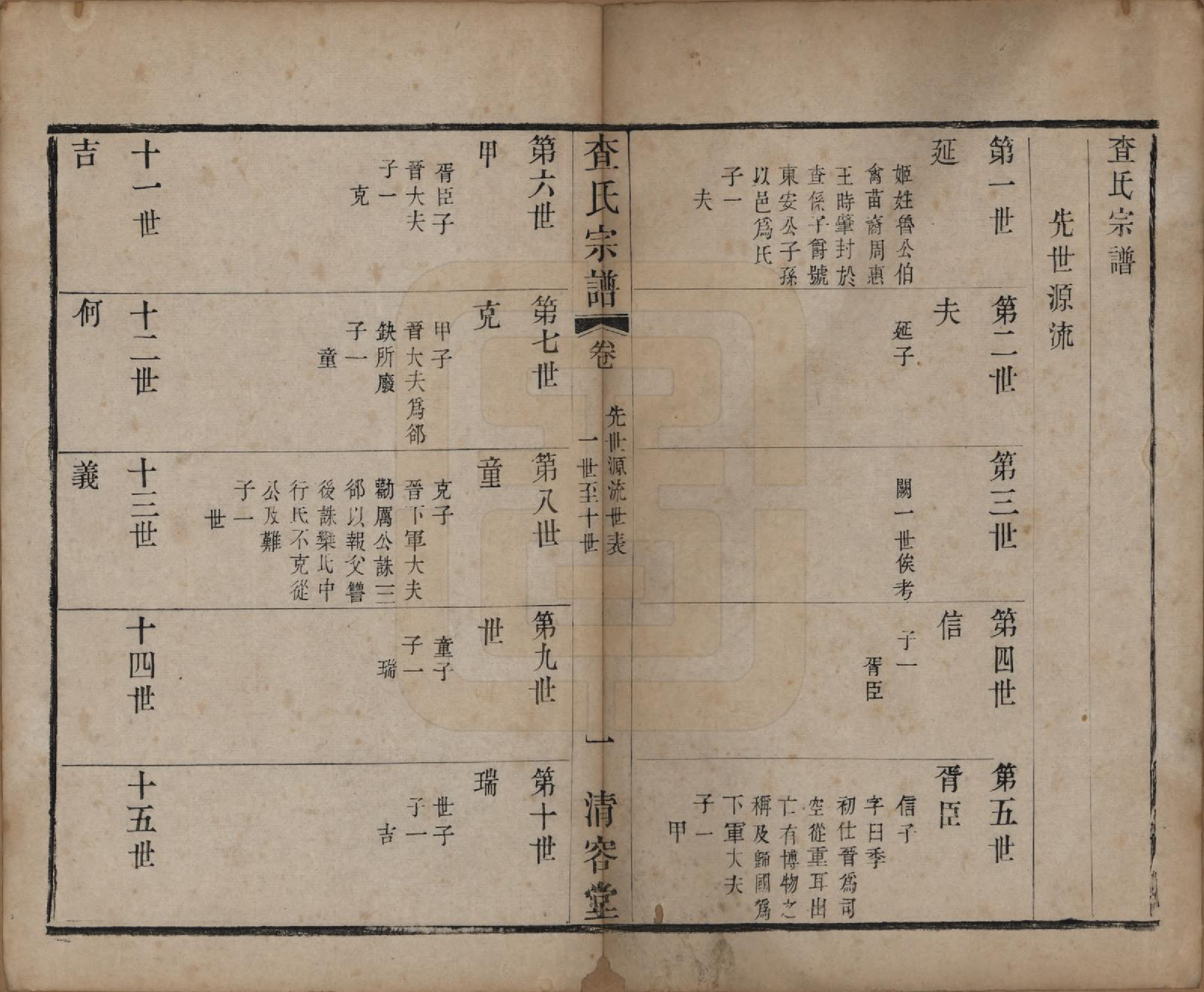 GTJP0094.查.江苏常州.毘陵查氏宗谱二十卷.清光绪四年（1878）_004.pdf_第1页