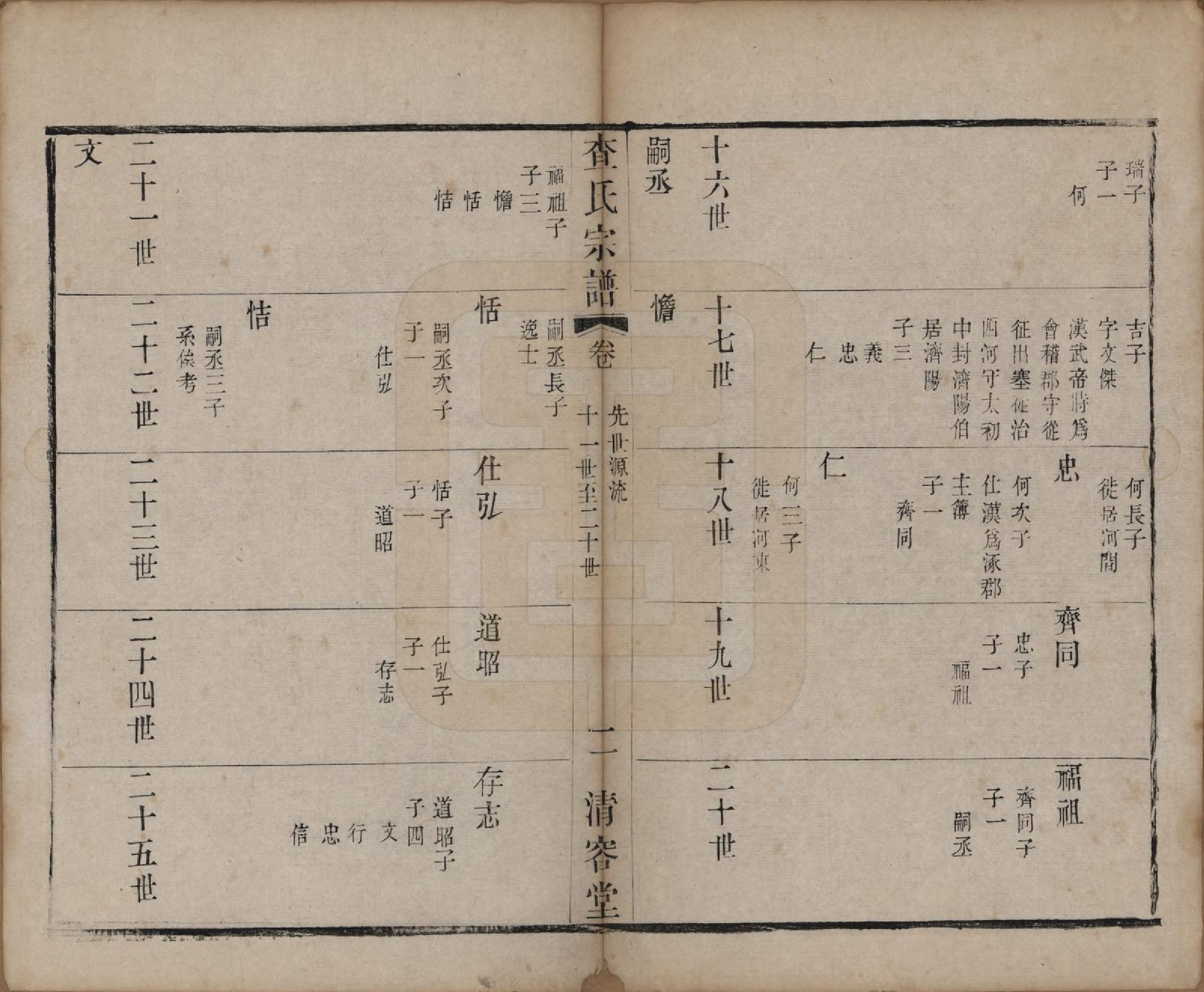 GTJP0094.查.江苏常州.毘陵查氏宗谱二十卷.清光绪四年（1878）_004.pdf_第2页