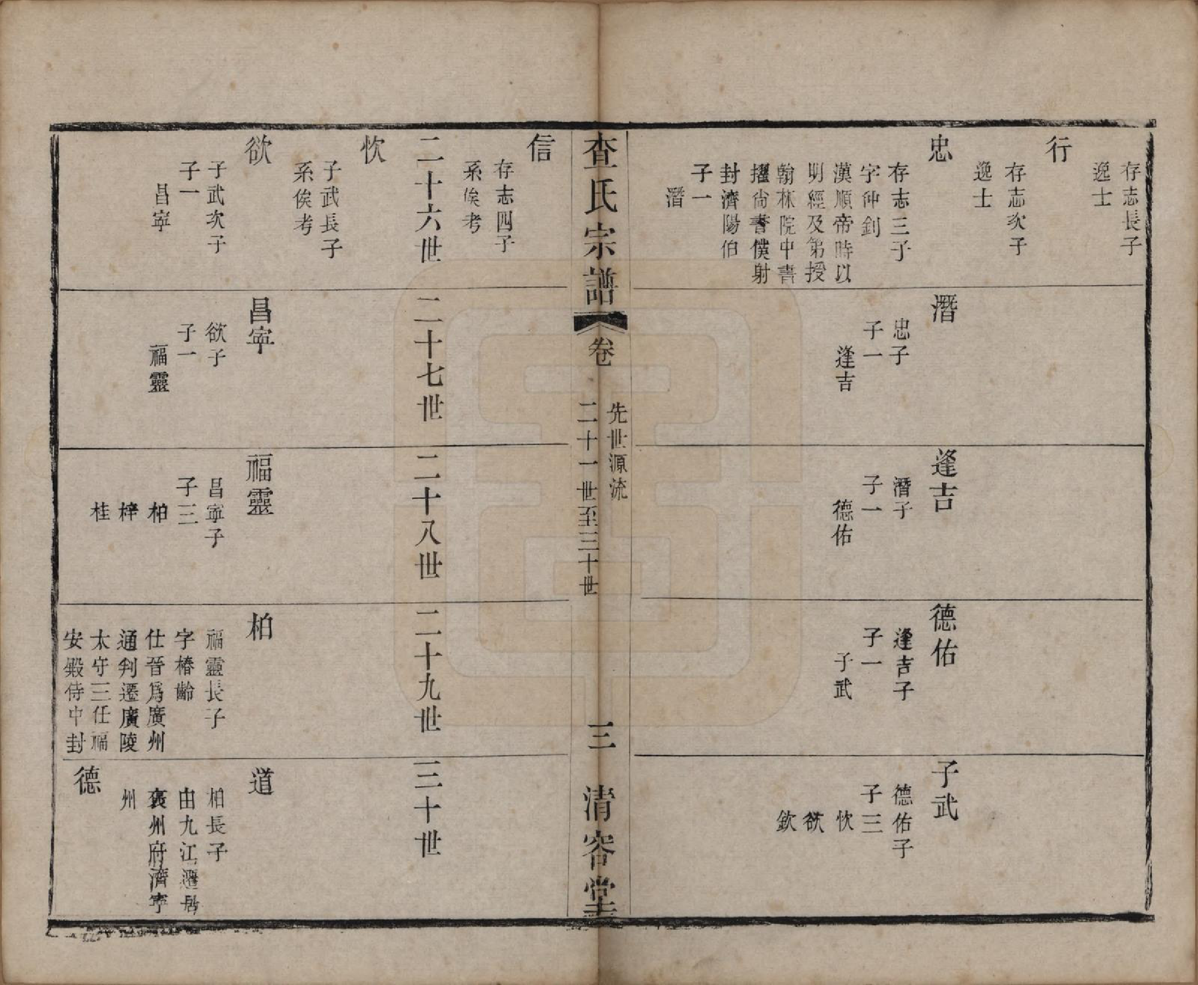 GTJP0094.查.江苏常州.毘陵查氏宗谱二十卷.清光绪四年（1878）_004.pdf_第3页