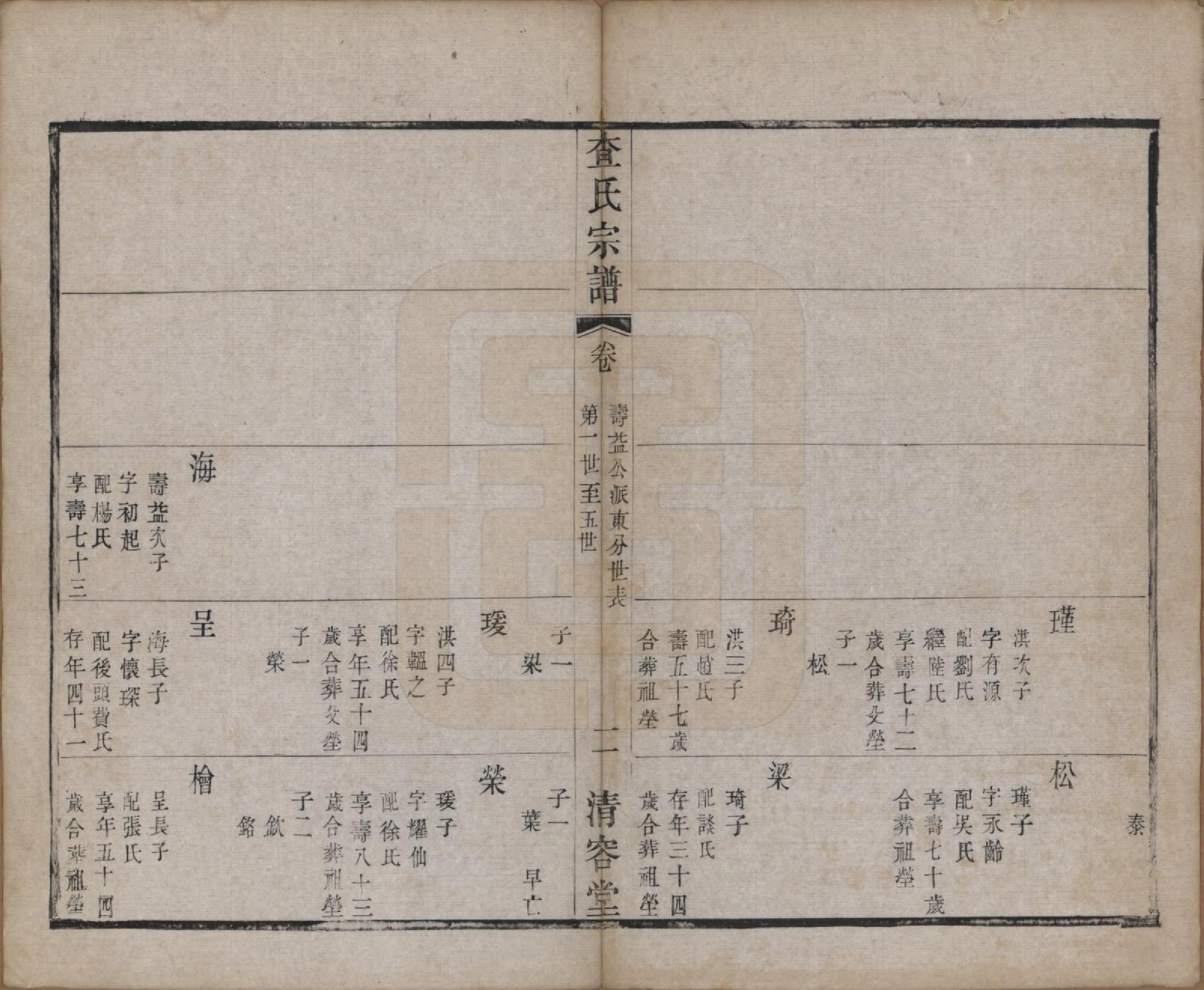 GTJP0094.查.江苏常州.毘陵查氏宗谱二十卷.清光绪四年（1878）_006.pdf_第2页