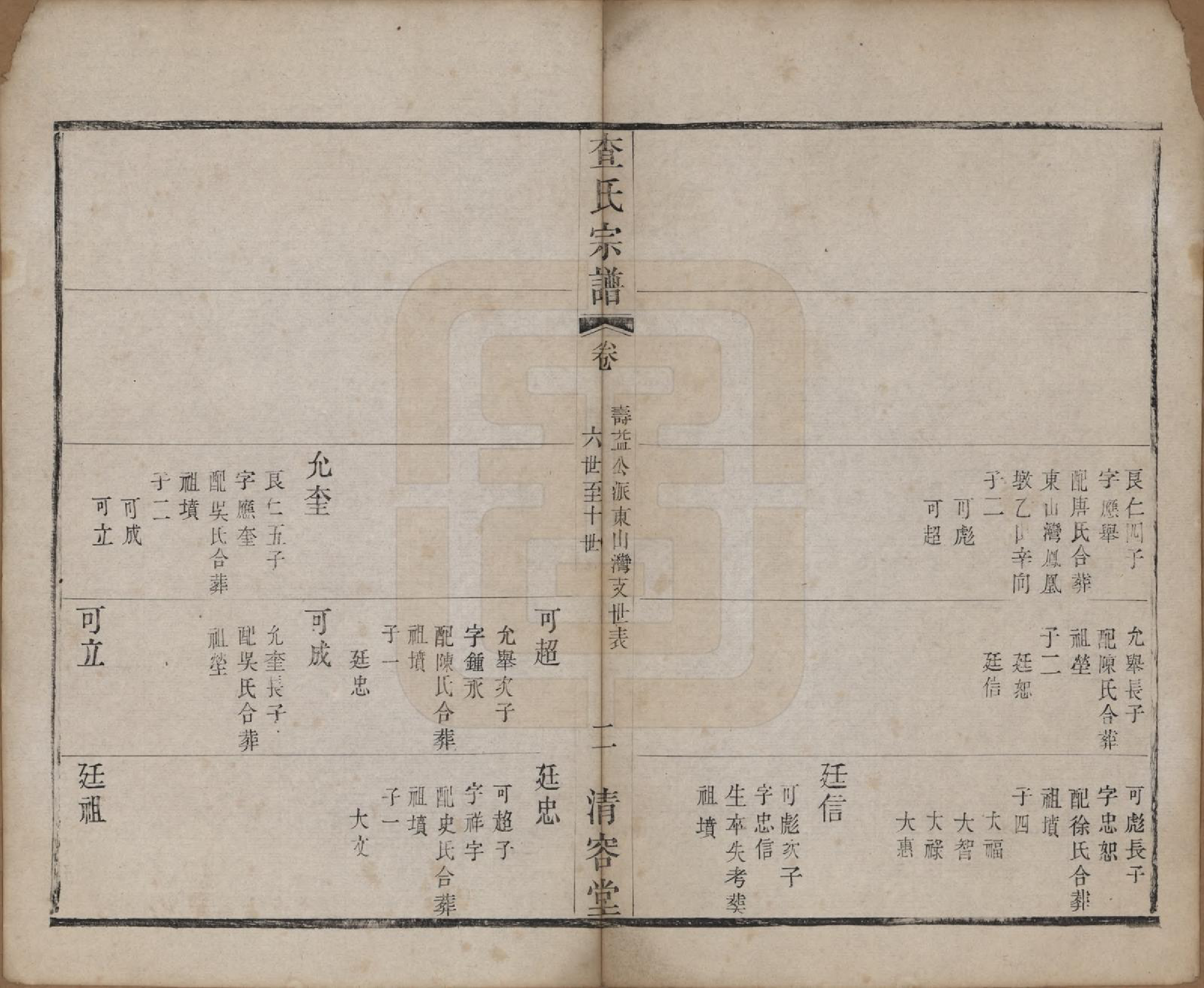 GTJP0094.查.江苏常州.毘陵查氏宗谱二十卷.清光绪四年（1878）_007.pdf_第2页