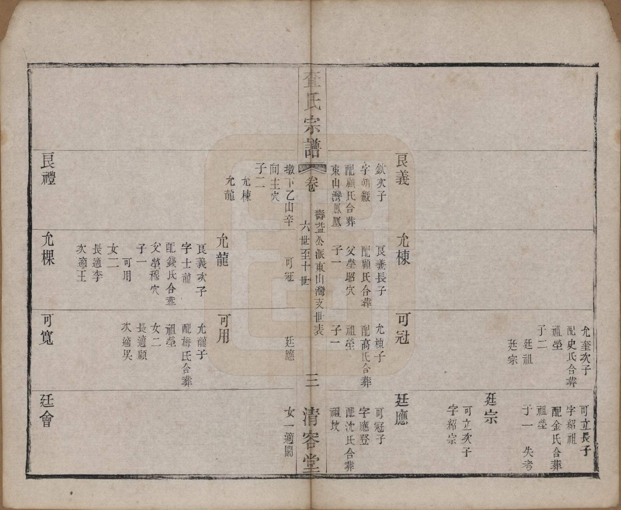 GTJP0094.查.江苏常州.毘陵查氏宗谱二十卷.清光绪四年（1878）_007.pdf_第3页