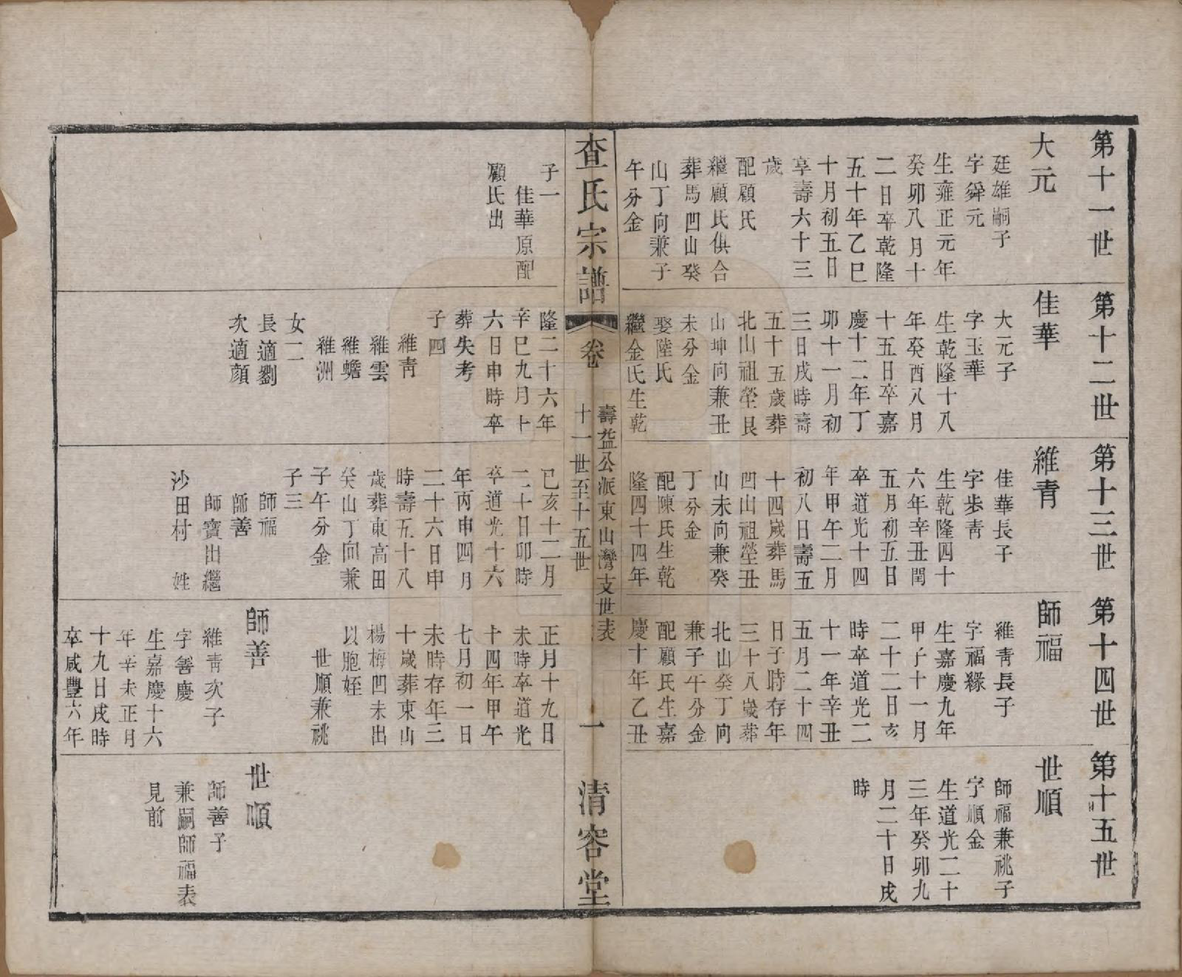 GTJP0094.查.江苏常州.毘陵查氏宗谱二十卷.清光绪四年（1878）_008.pdf_第1页