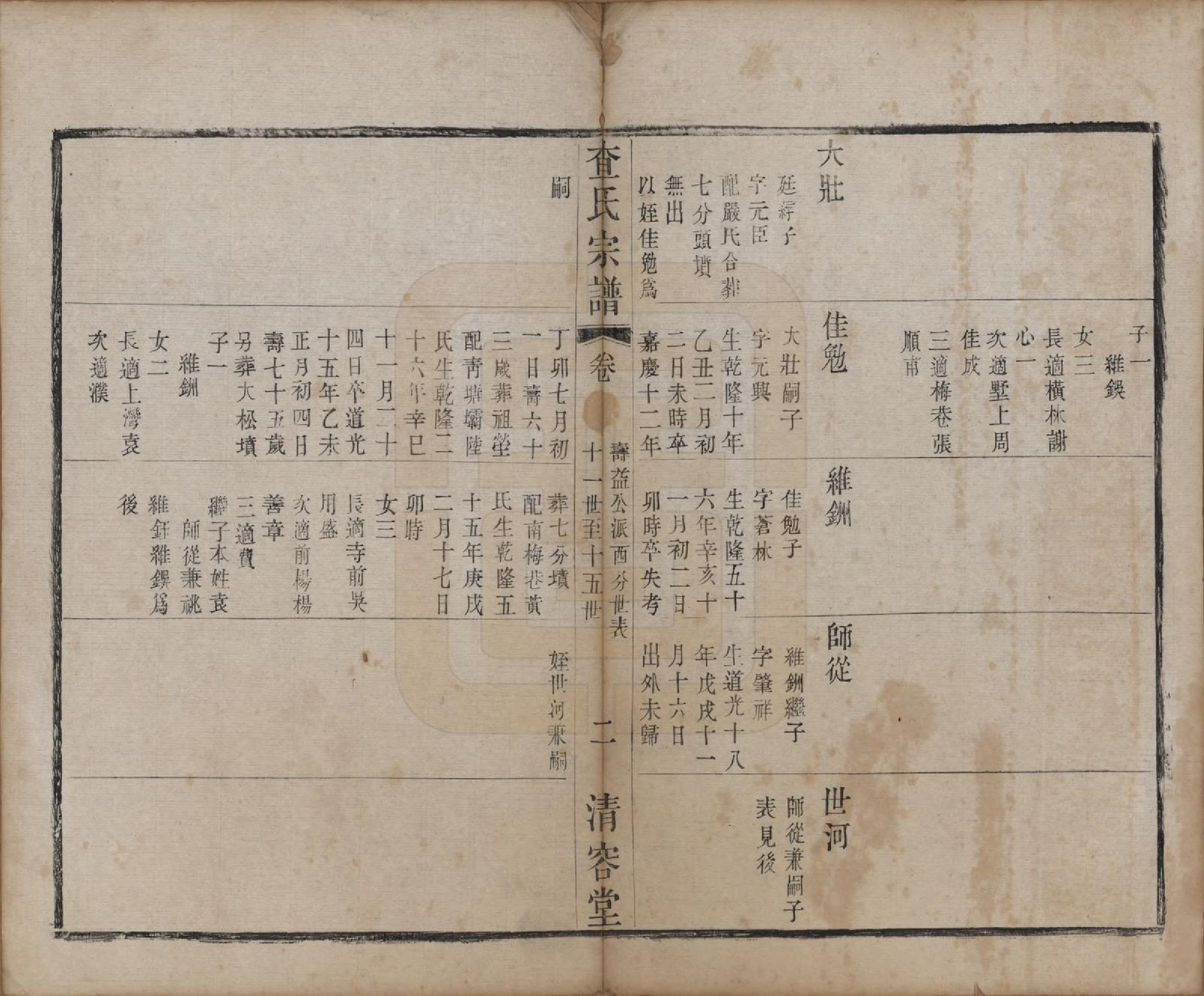 GTJP0094.查.江苏常州.毘陵查氏宗谱二十卷.清光绪四年（1878）_010.pdf_第2页