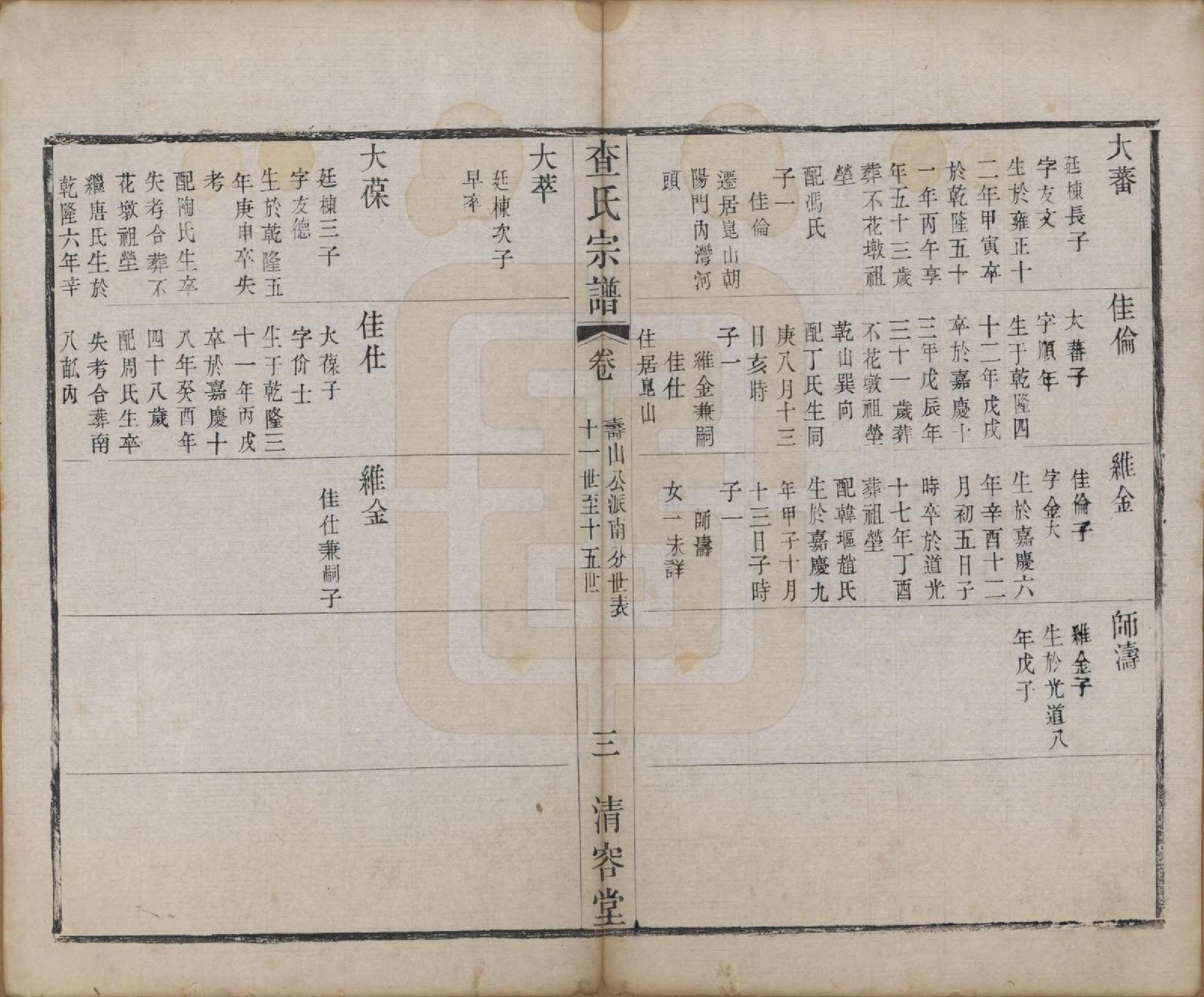 GTJP0094.查.江苏常州.毘陵查氏宗谱二十卷.清光绪四年（1878）_014.pdf_第3页