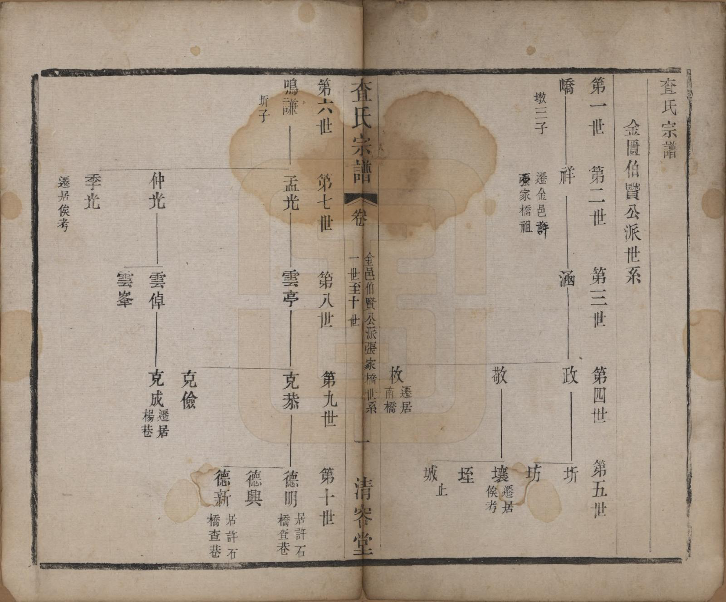 GTJP0094.查.江苏常州.毘陵查氏宗谱二十卷.清光绪四年（1878）_016.pdf_第1页