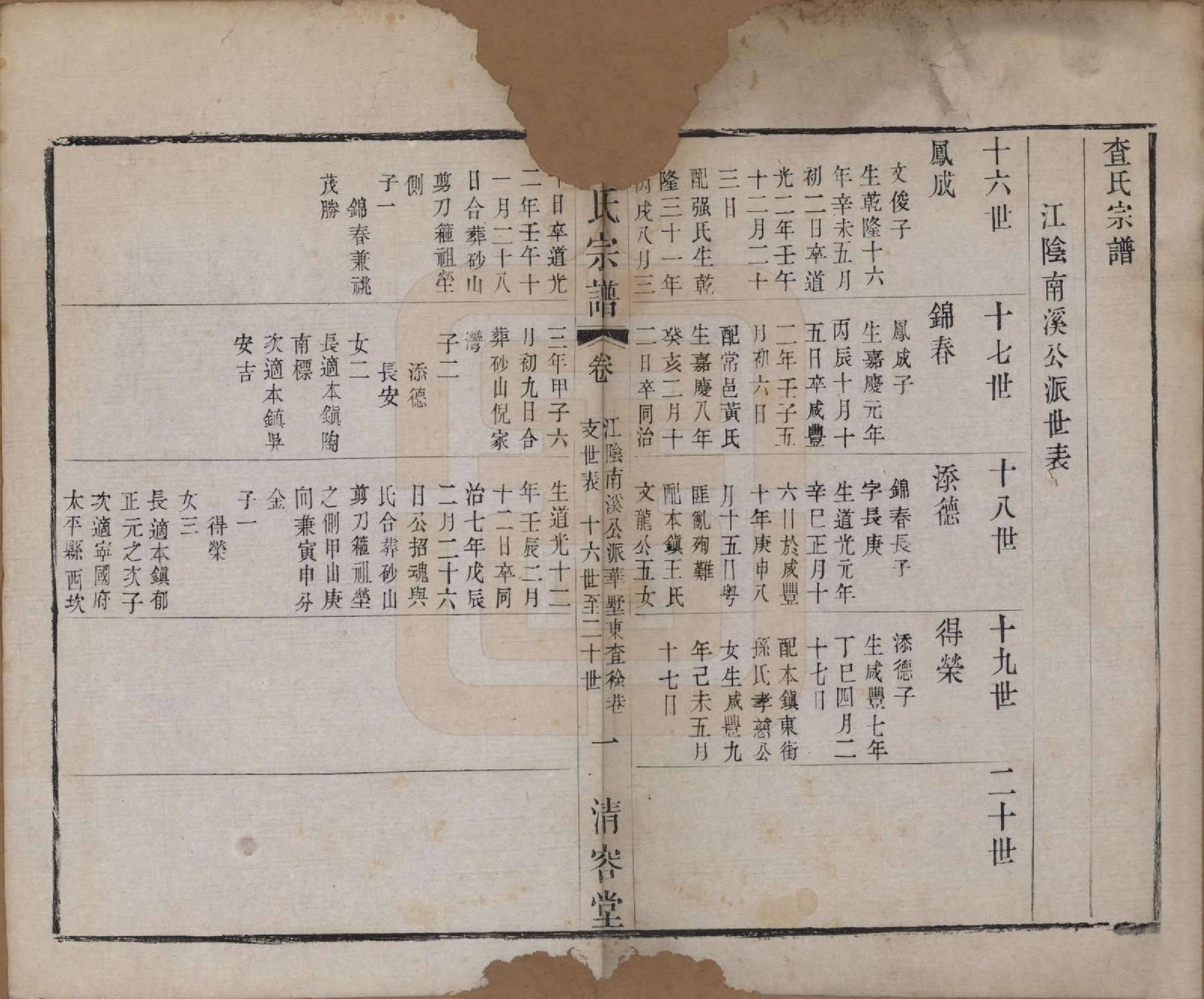 GTJP0094.查.江苏常州.毘陵查氏宗谱二十卷.清光绪四年（1878）_019.pdf_第1页