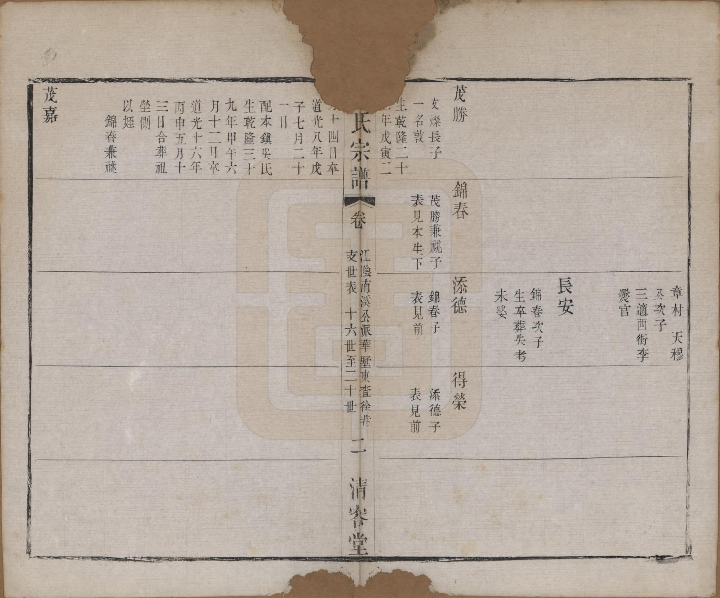 GTJP0094.查.江苏常州.毘陵查氏宗谱二十卷.清光绪四年（1878）_019.pdf_第2页