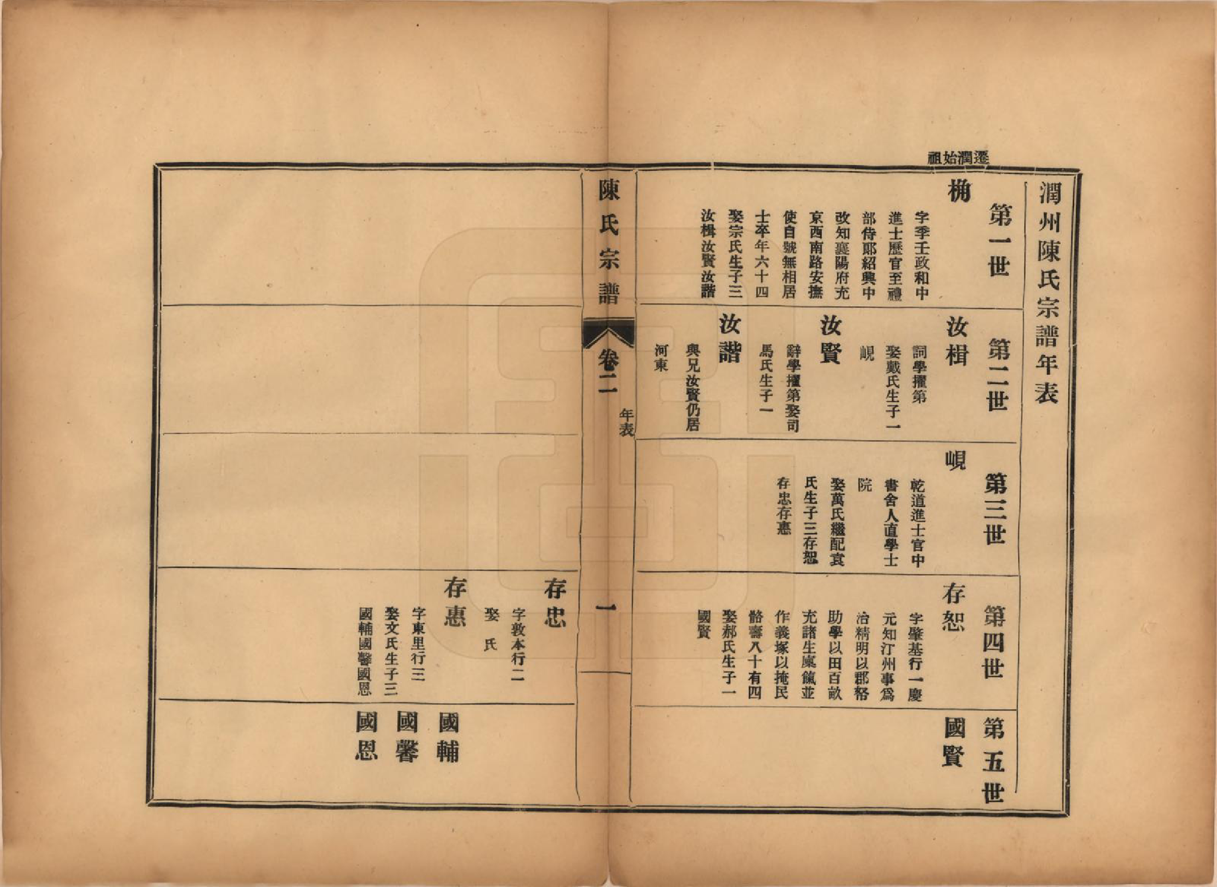 GTJP0118.陈.江苏镇江.陈氏宗谱七卷.民国八年（1919）_002.pdf_第1页