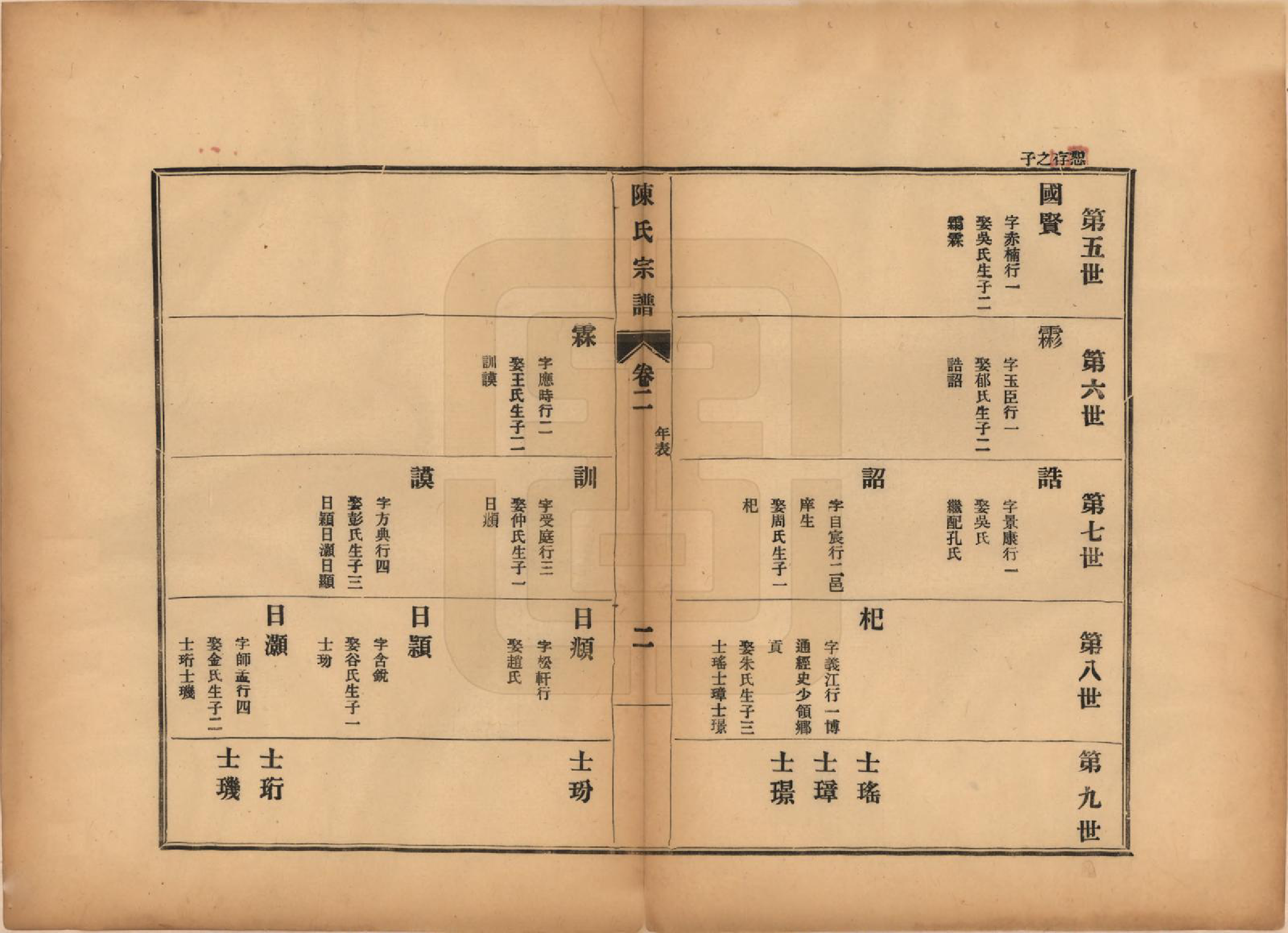 GTJP0118.陈.江苏镇江.陈氏宗谱七卷.民国八年（1919）_002.pdf_第2页