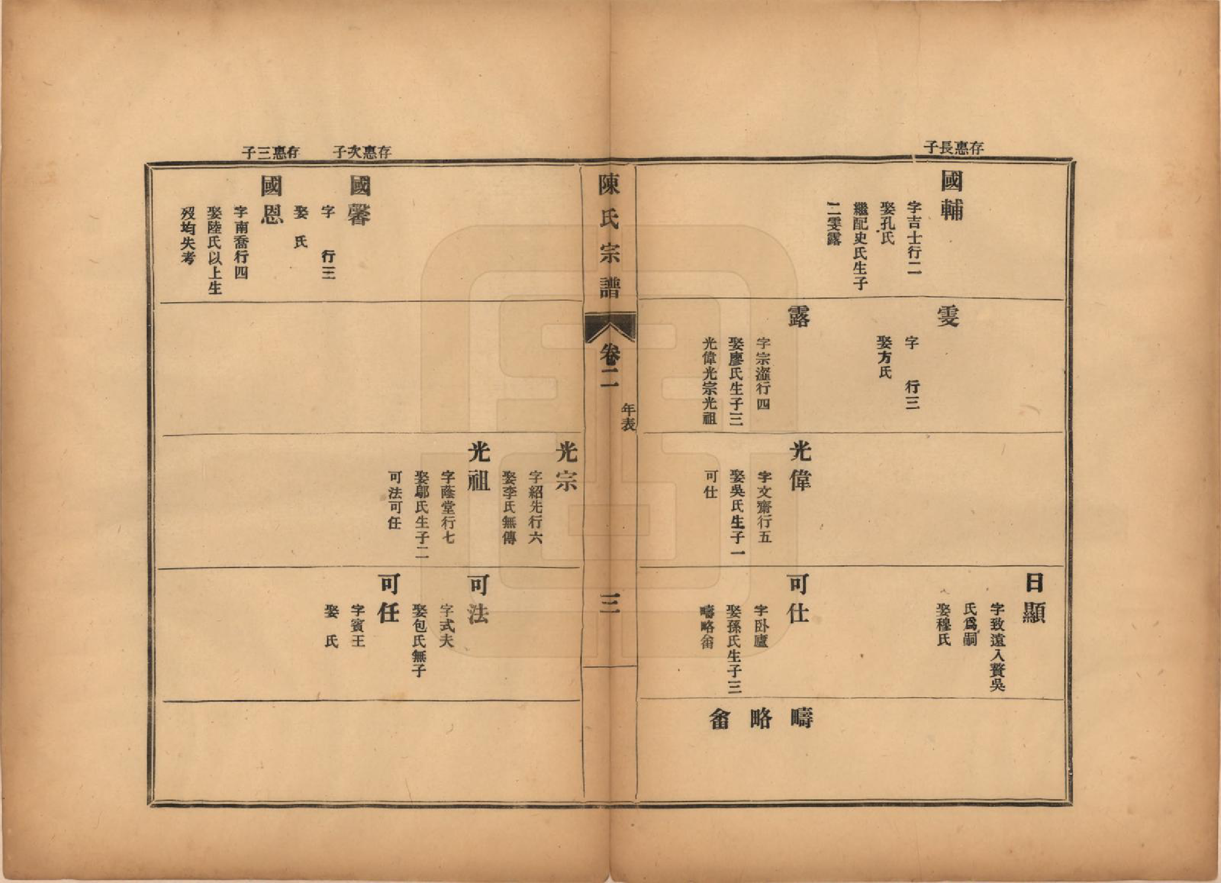 GTJP0118.陈.江苏镇江.陈氏宗谱七卷.民国八年（1919）_002.pdf_第3页