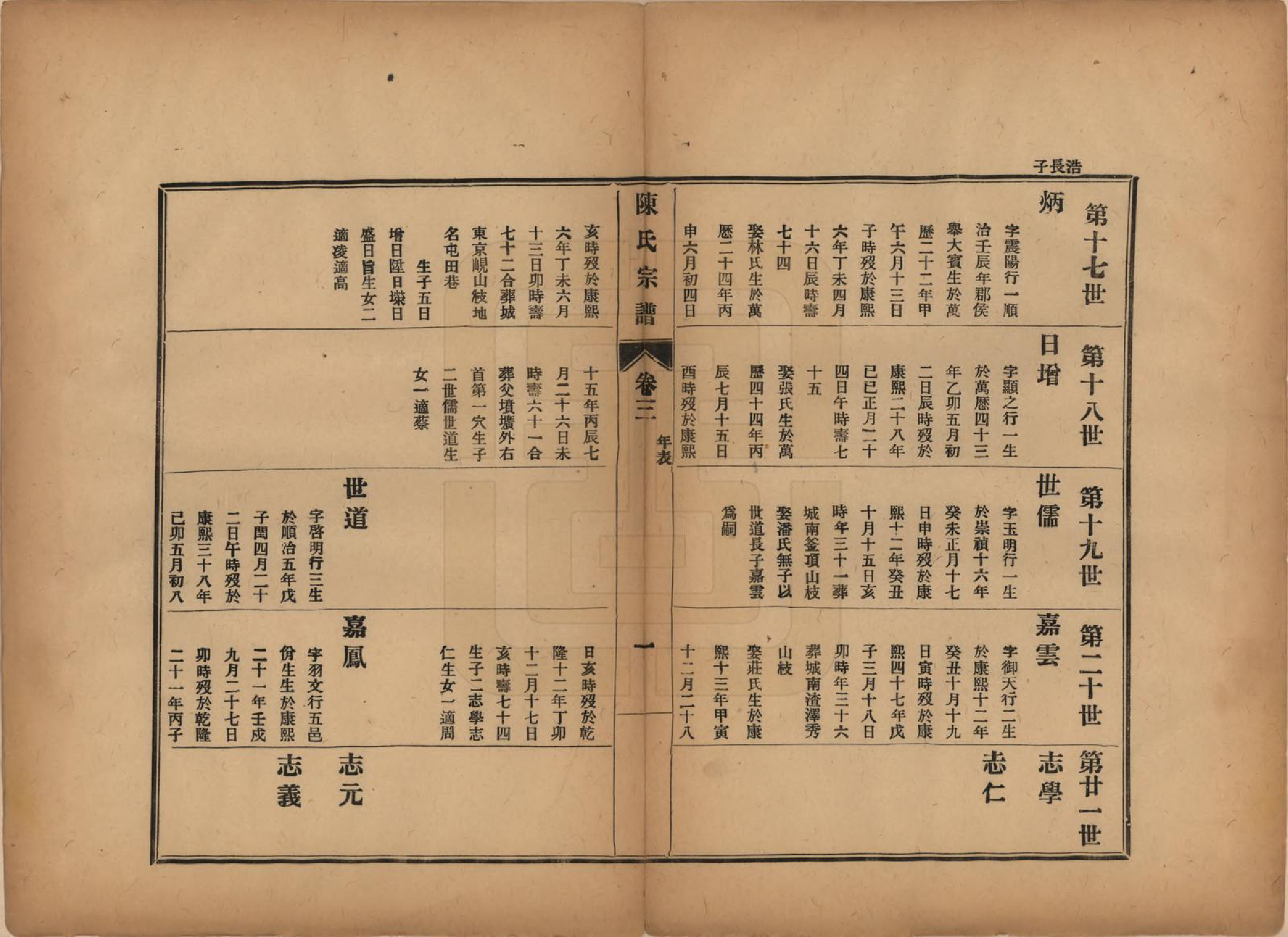 GTJP0118.陈.江苏镇江.陈氏宗谱七卷.民国八年（1919）_003.pdf_第1页