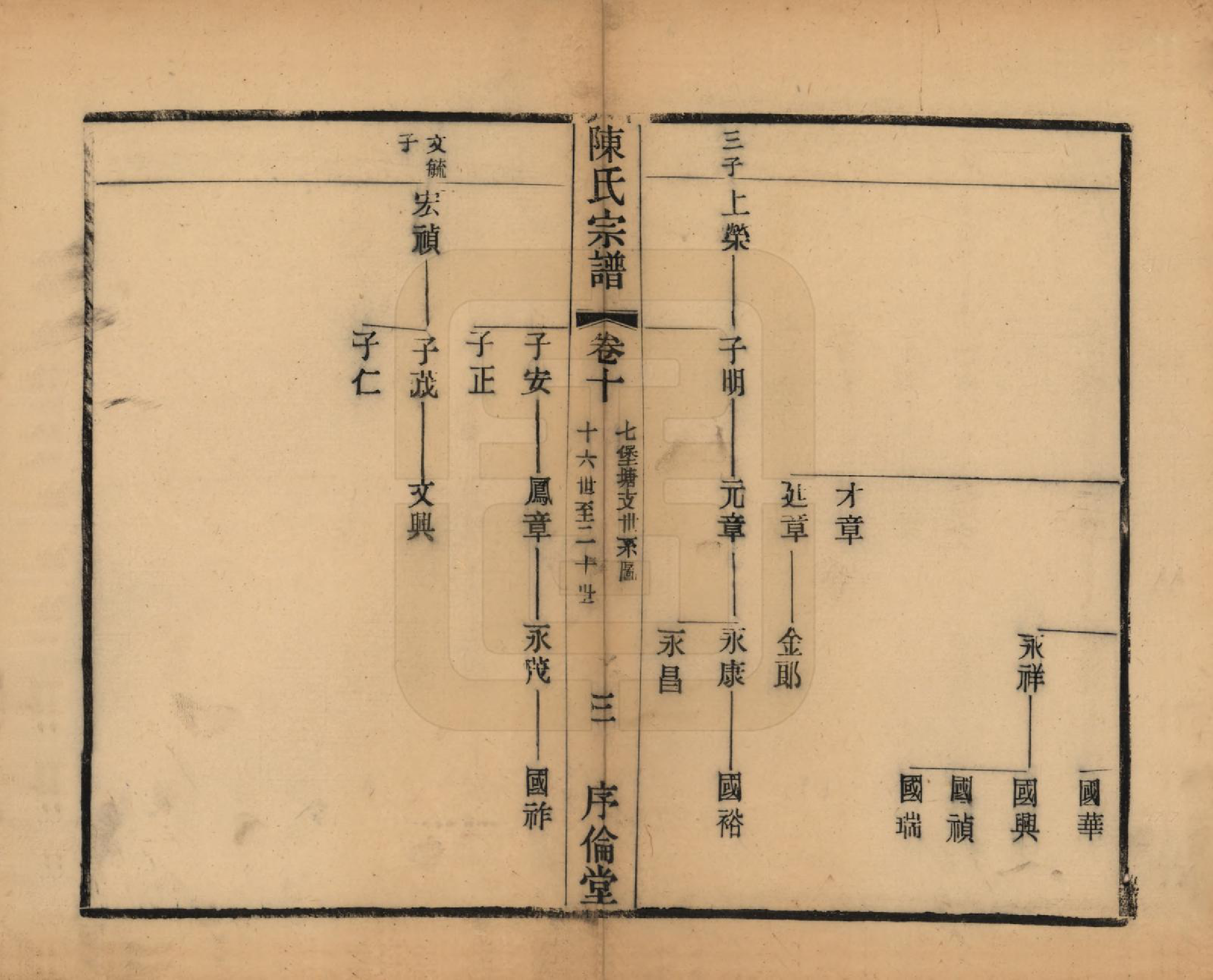 GTJP0144.陈.江苏无锡.锡山陈氏宗谱十二卷.民国三十七年（1948）_010.pdf_第3页