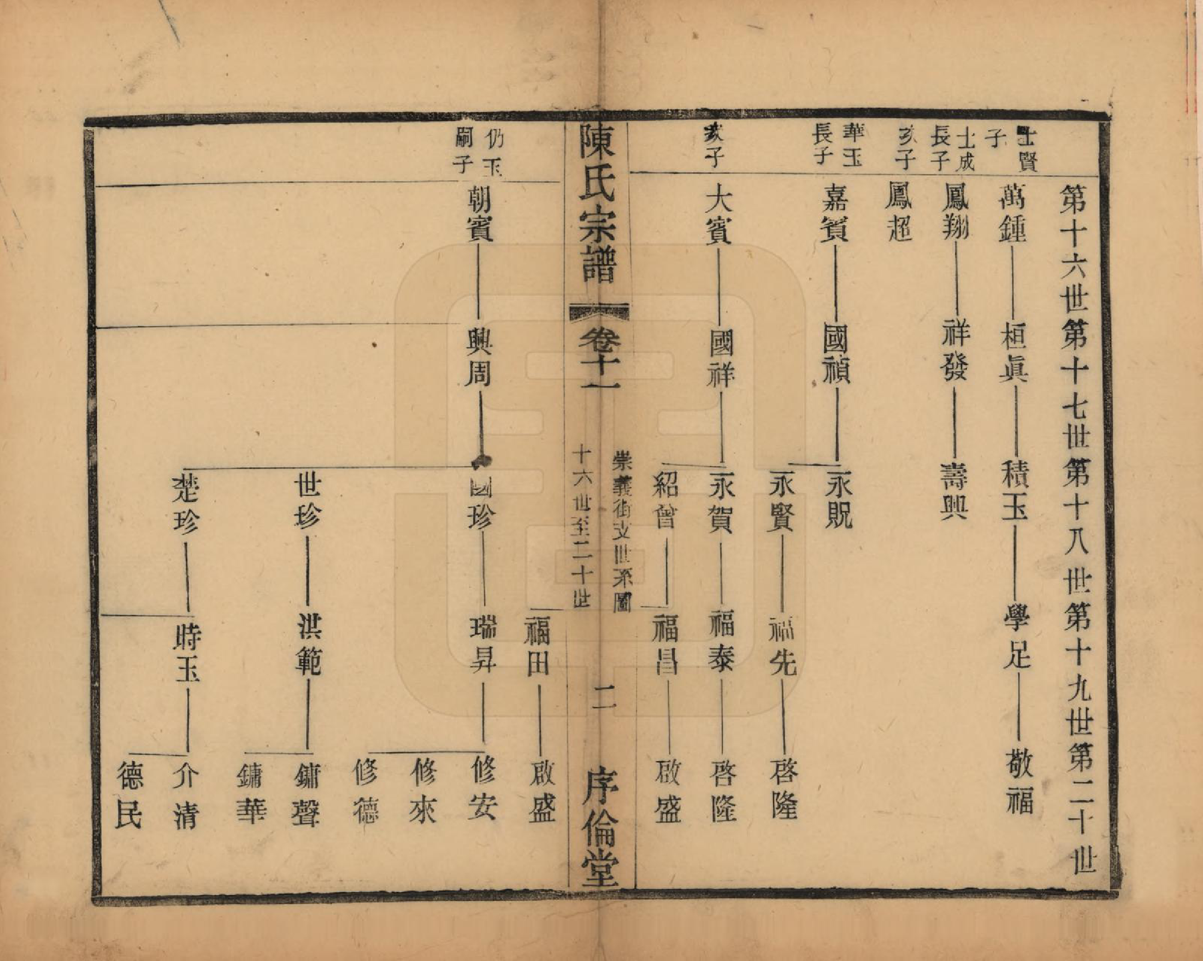 GTJP0144.陈.江苏无锡.锡山陈氏宗谱十二卷.民国三十七年（1948）_011.pdf_第2页