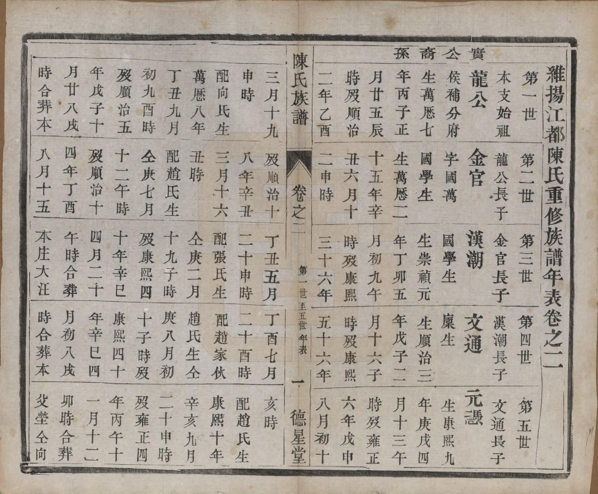 GTJP0148.陈.江苏扬州.维扬江都陈氏重修族谱八卷.民国十六年（1927）_002.pdf_第1页