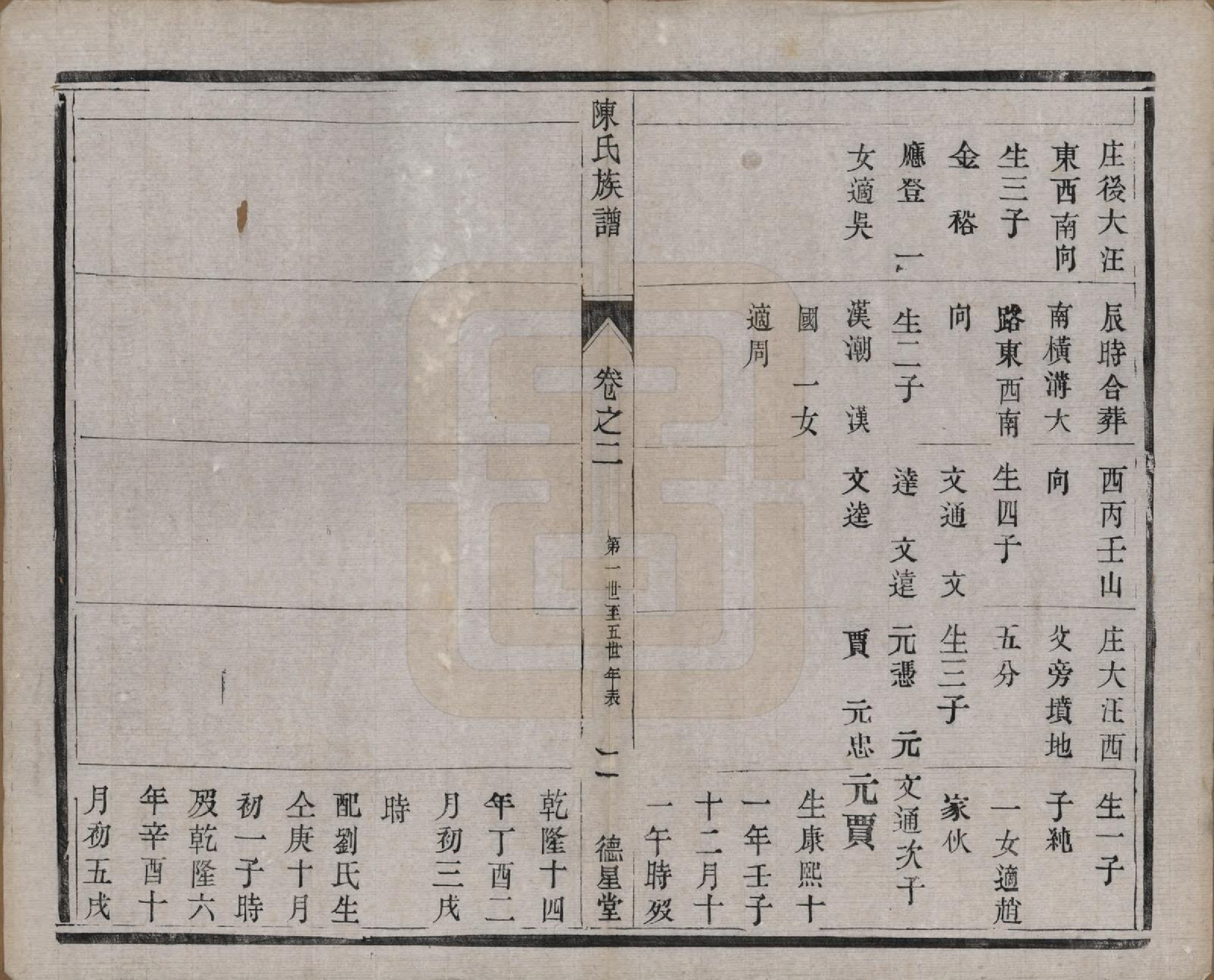 GTJP0148.陈.江苏扬州.维扬江都陈氏重修族谱八卷.民国十六年（1927）_002.pdf_第2页