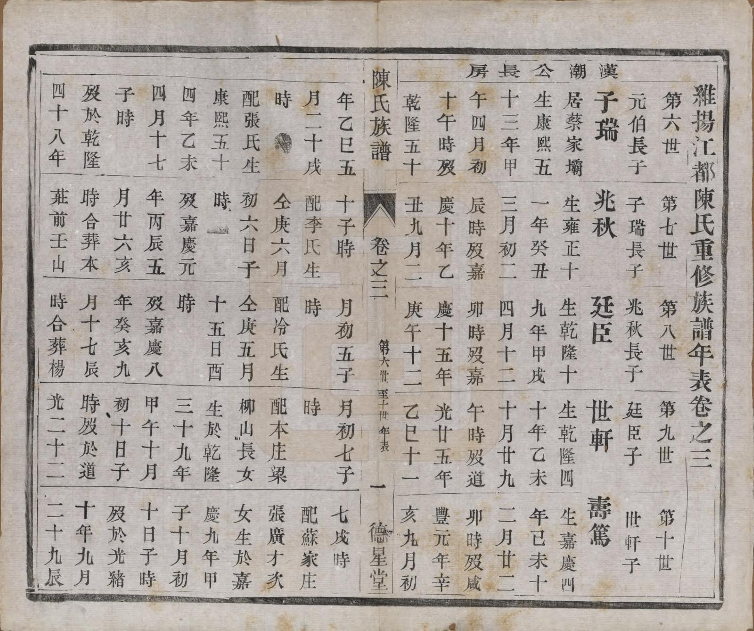 GTJP0148.陈.江苏扬州.维扬江都陈氏重修族谱八卷.民国十六年（1927）_003.pdf_第1页