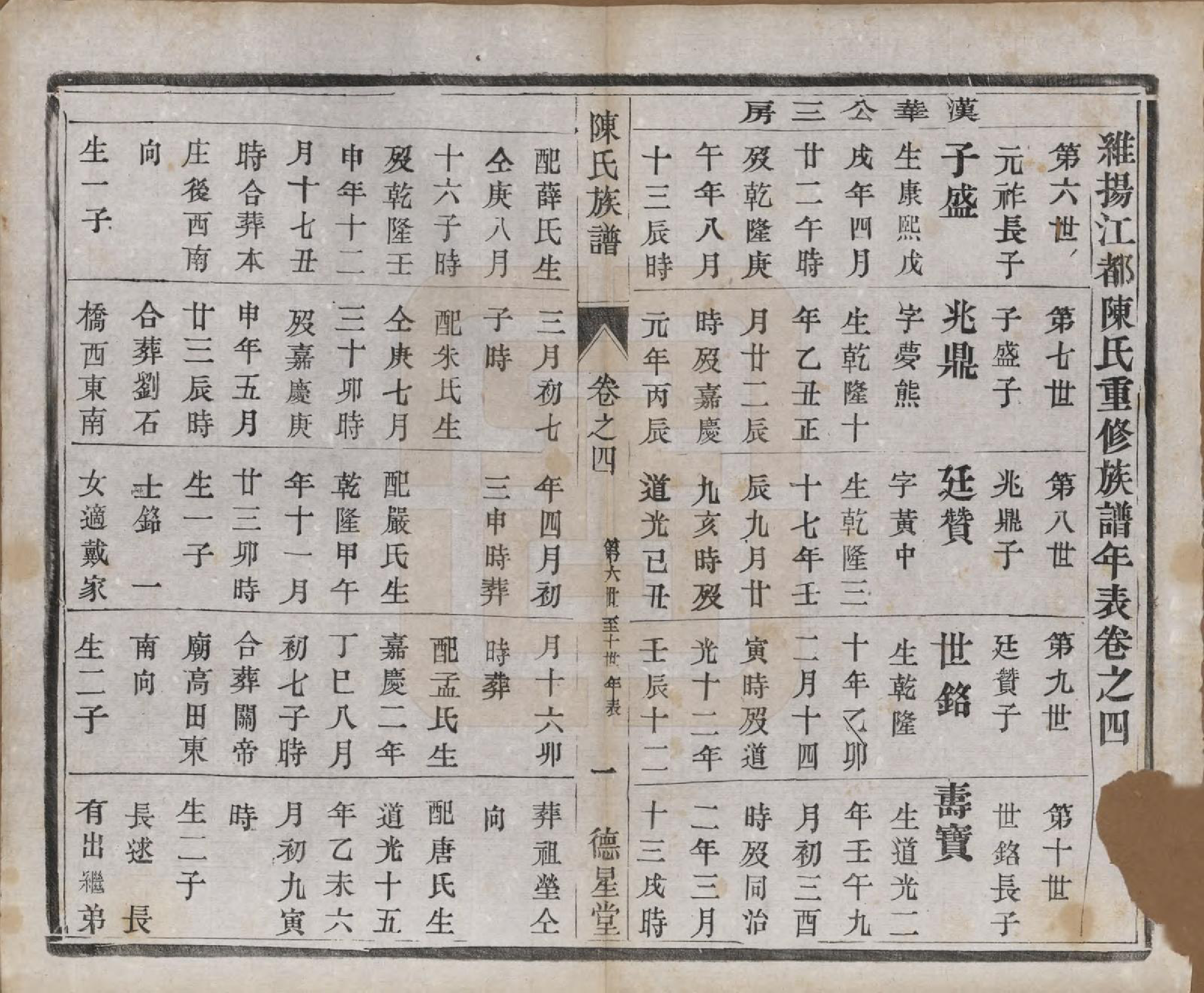 GTJP0148.陈.江苏扬州.维扬江都陈氏重修族谱八卷.民国十六年（1927）_004.pdf_第1页