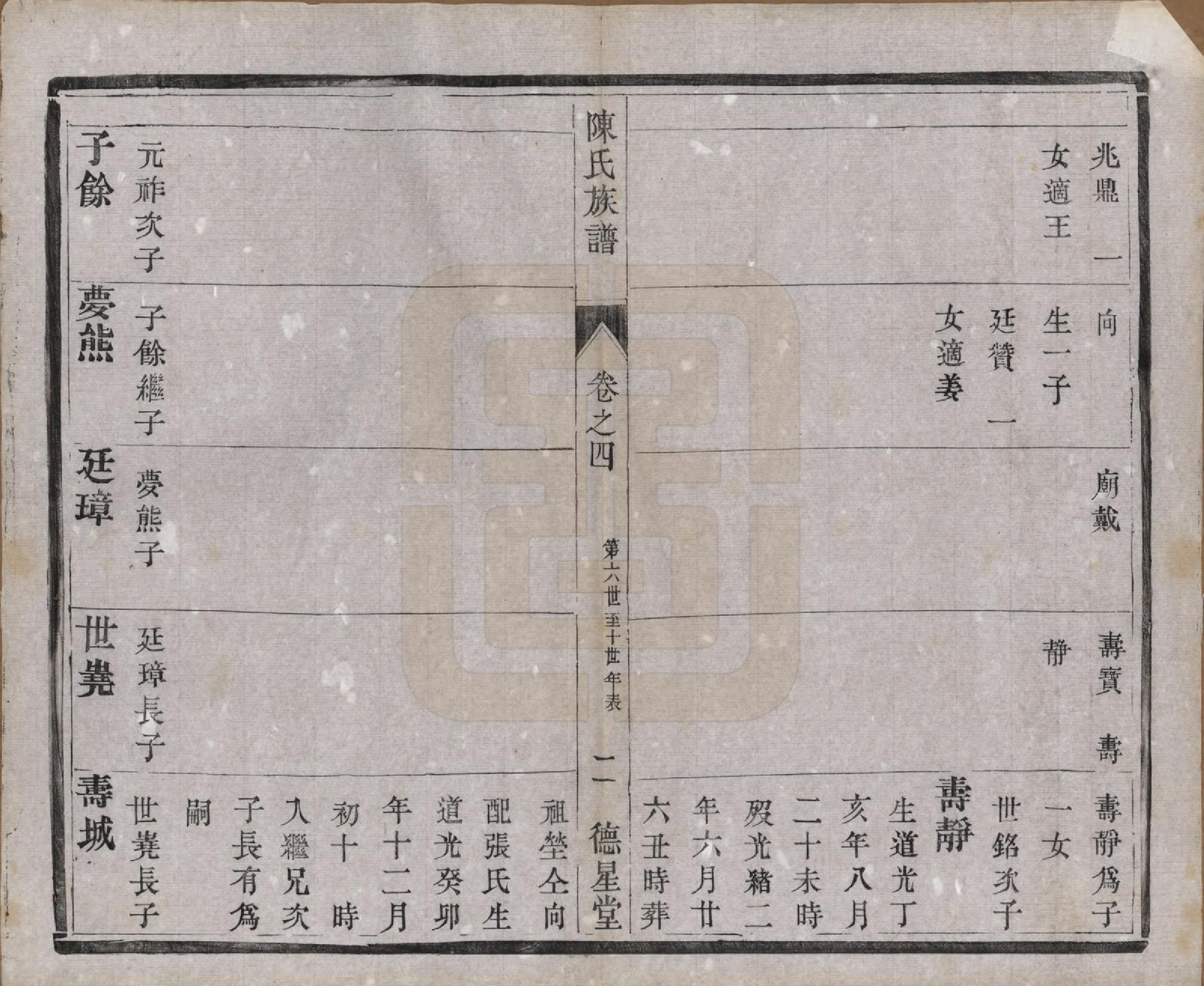 GTJP0148.陈.江苏扬州.维扬江都陈氏重修族谱八卷.民国十六年（1927）_004.pdf_第2页