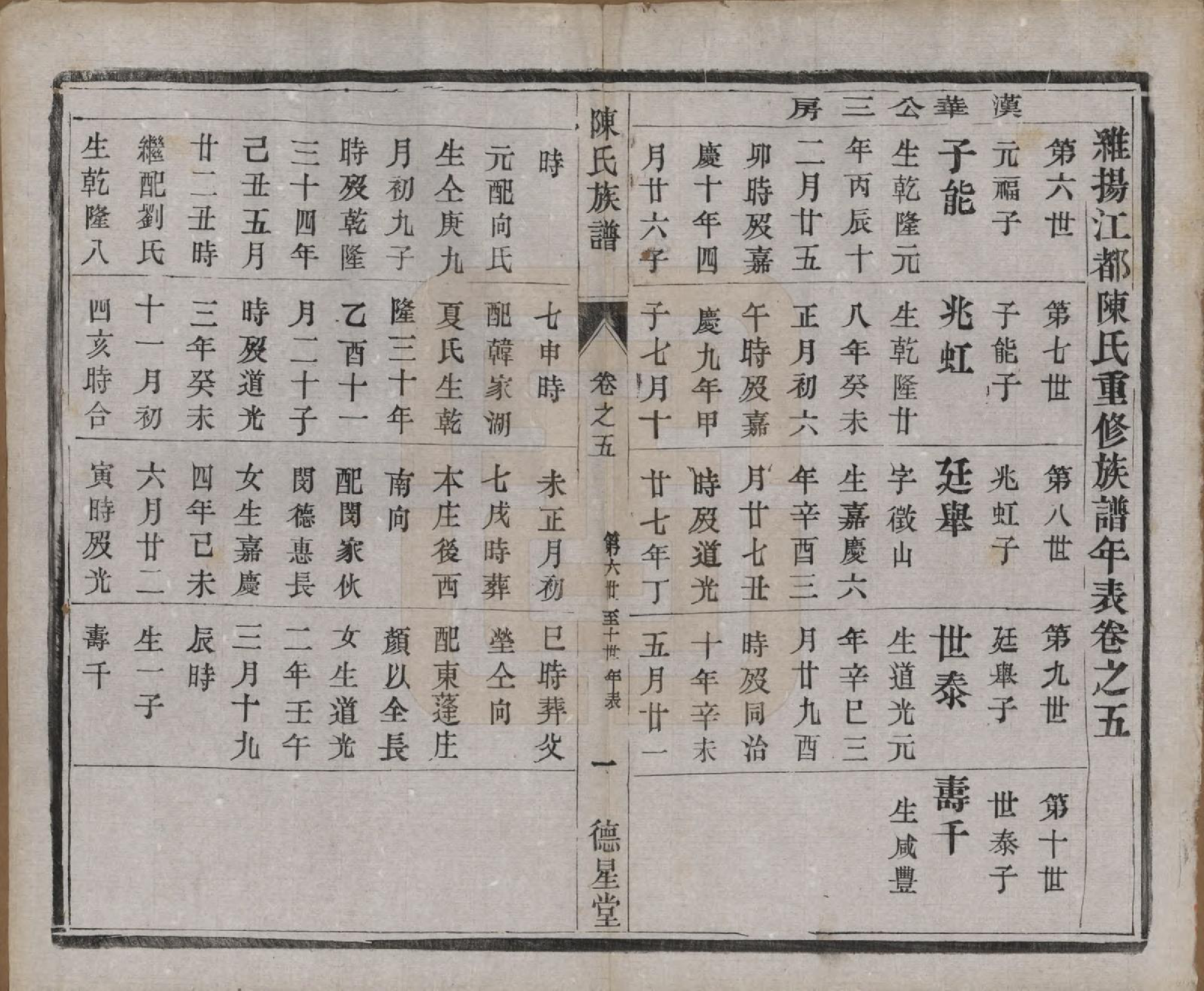 GTJP0148.陈.江苏扬州.维扬江都陈氏重修族谱八卷.民国十六年（1927）_005.pdf_第1页