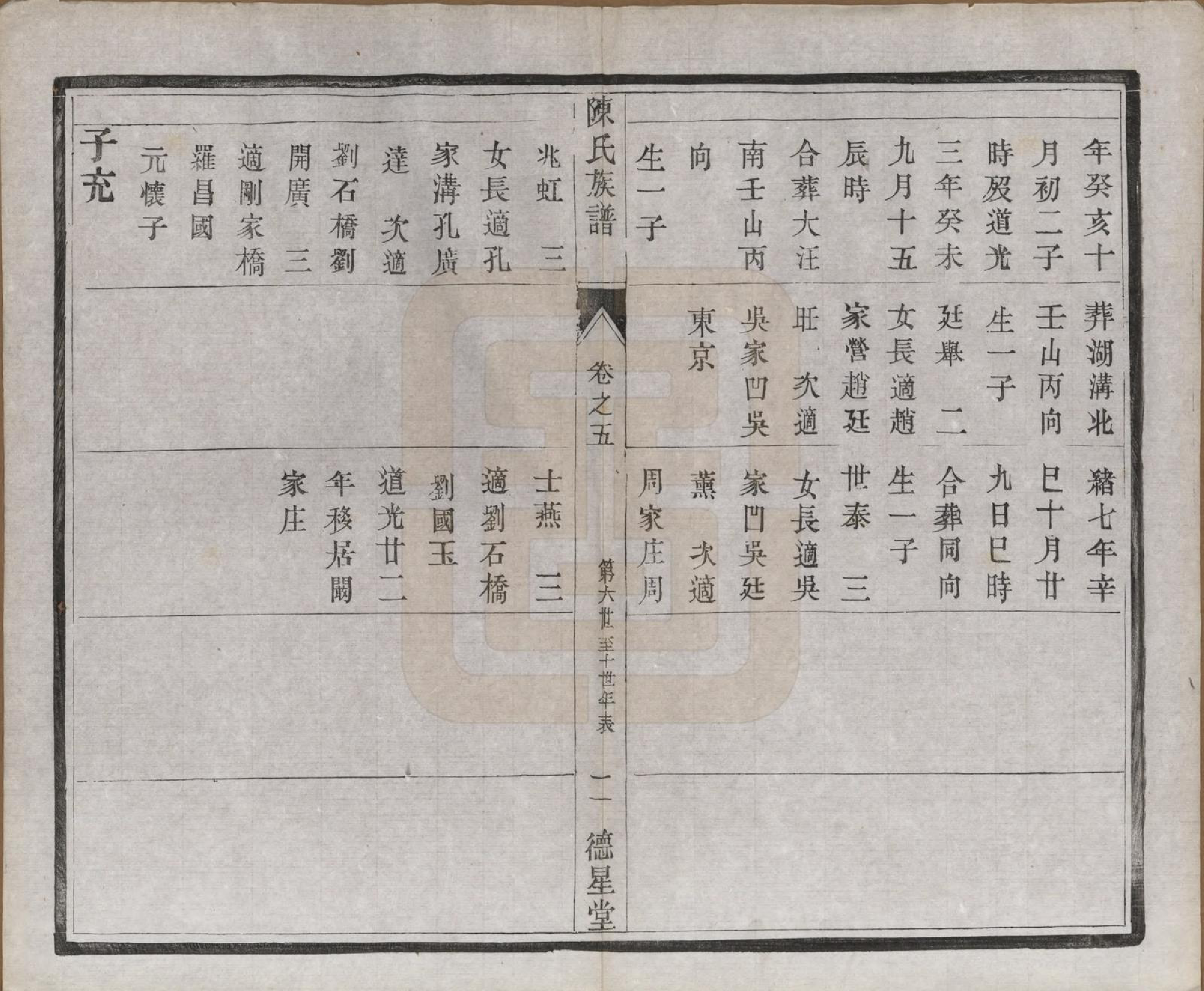 GTJP0148.陈.江苏扬州.维扬江都陈氏重修族谱八卷.民国十六年（1927）_005.pdf_第2页