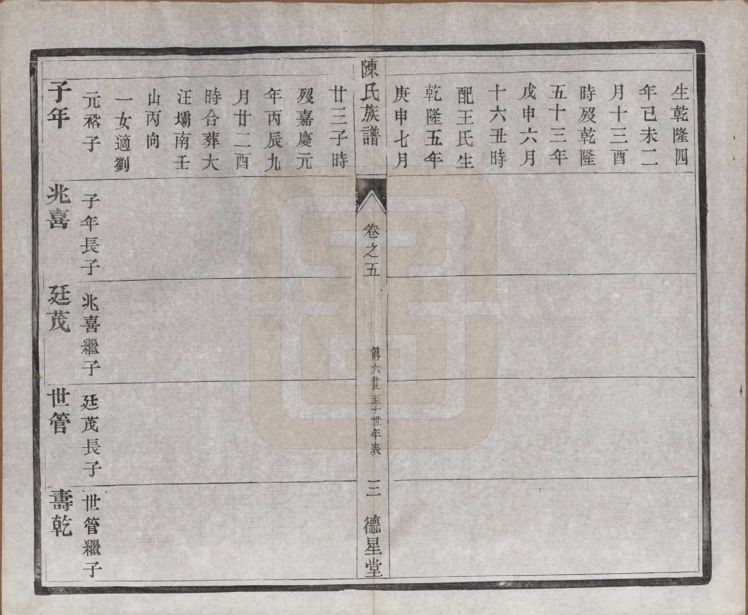 GTJP0148.陈.江苏扬州.维扬江都陈氏重修族谱八卷.民国十六年（1927）_005.pdf_第3页