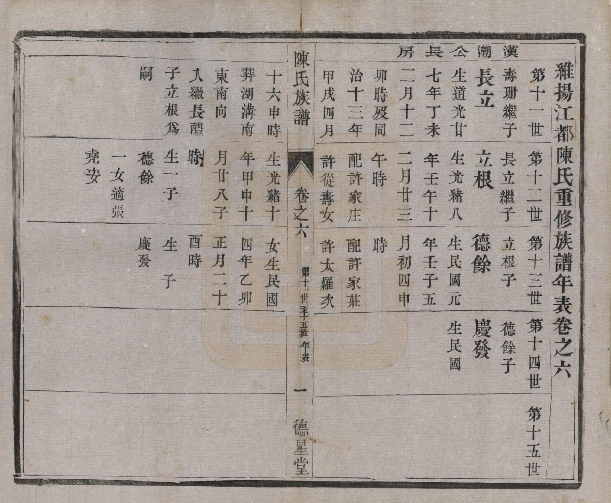 GTJP0148.陈.江苏扬州.维扬江都陈氏重修族谱八卷.民国十六年（1927）_006.pdf_第1页