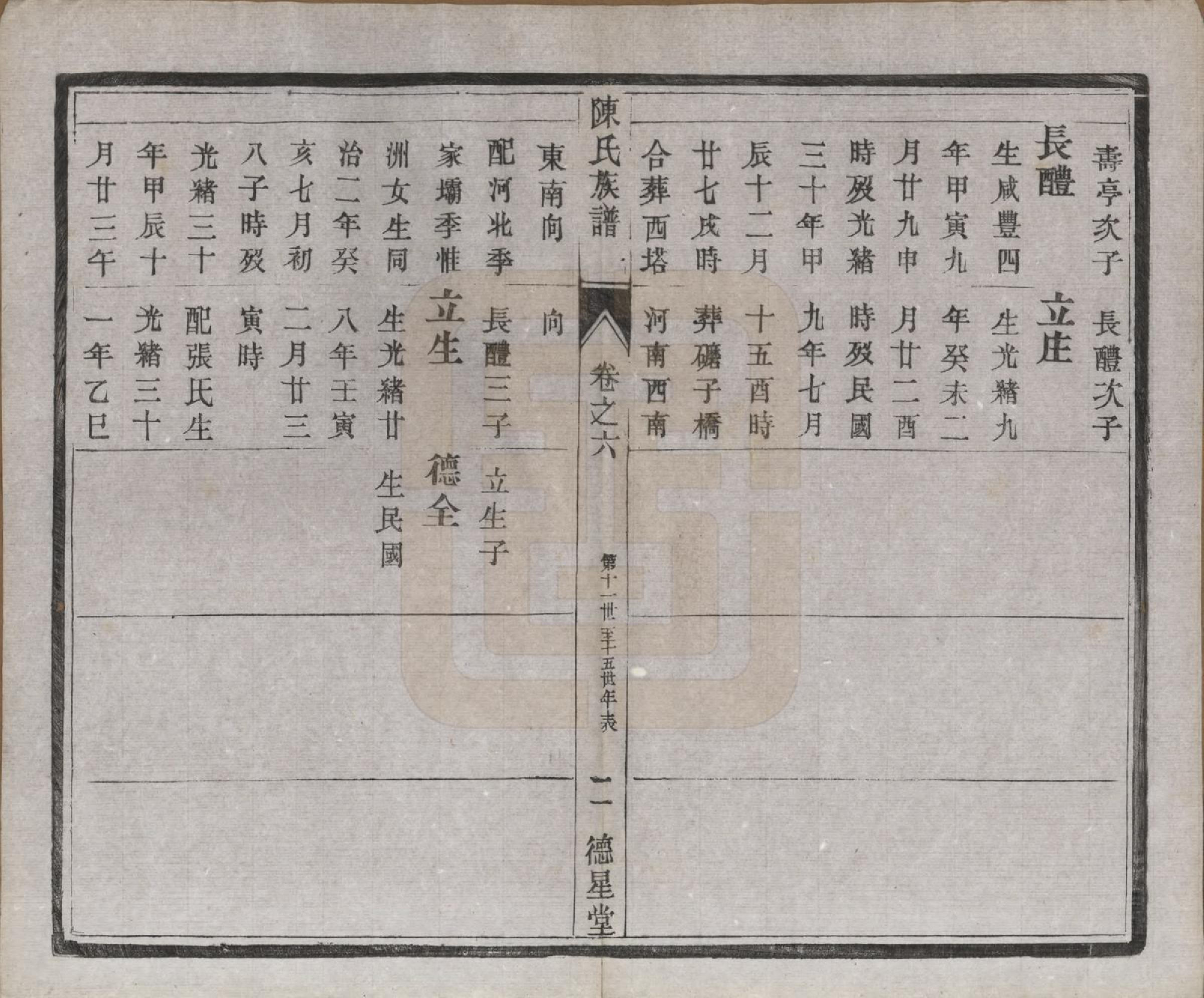 GTJP0148.陈.江苏扬州.维扬江都陈氏重修族谱八卷.民国十六年（1927）_006.pdf_第2页