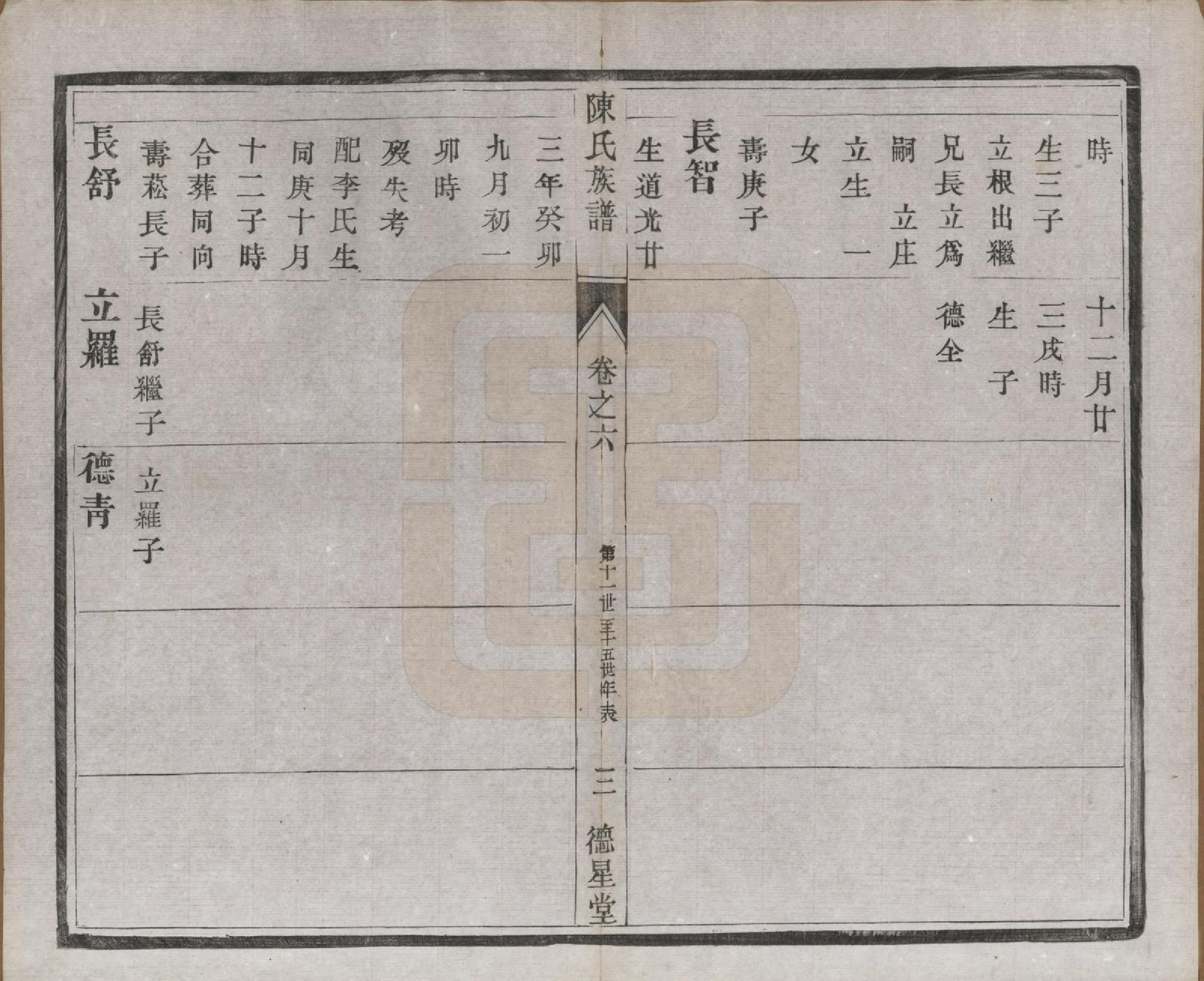 GTJP0148.陈.江苏扬州.维扬江都陈氏重修族谱八卷.民国十六年（1927）_006.pdf_第3页