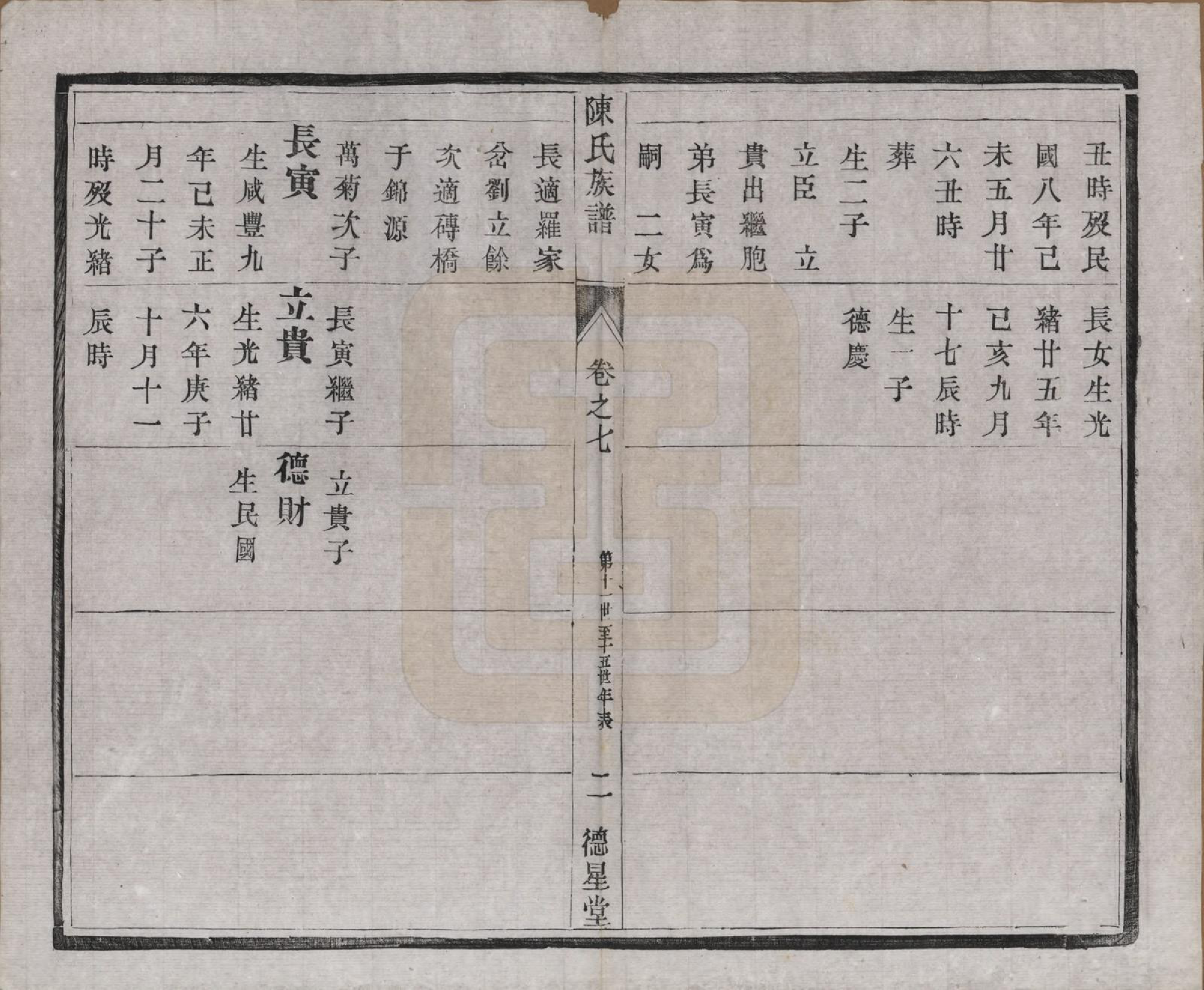 GTJP0148.陈.江苏扬州.维扬江都陈氏重修族谱八卷.民国十六年（1927）_007.pdf_第2页