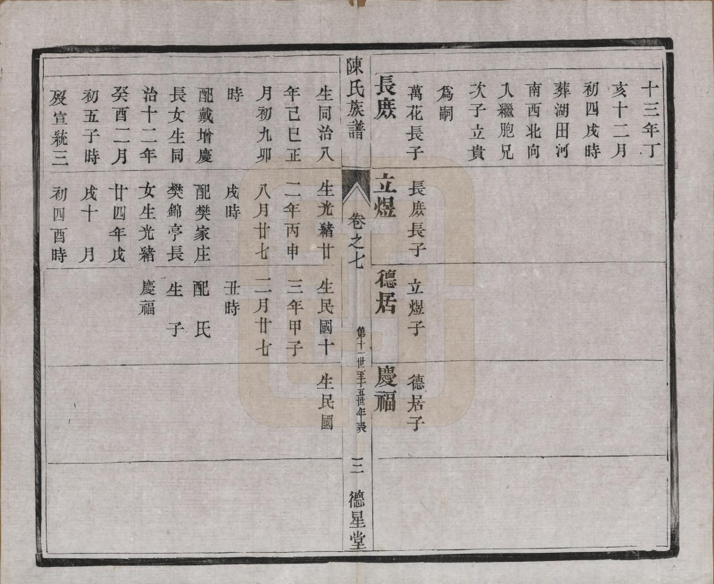 GTJP0148.陈.江苏扬州.维扬江都陈氏重修族谱八卷.民国十六年（1927）_007.pdf_第3页