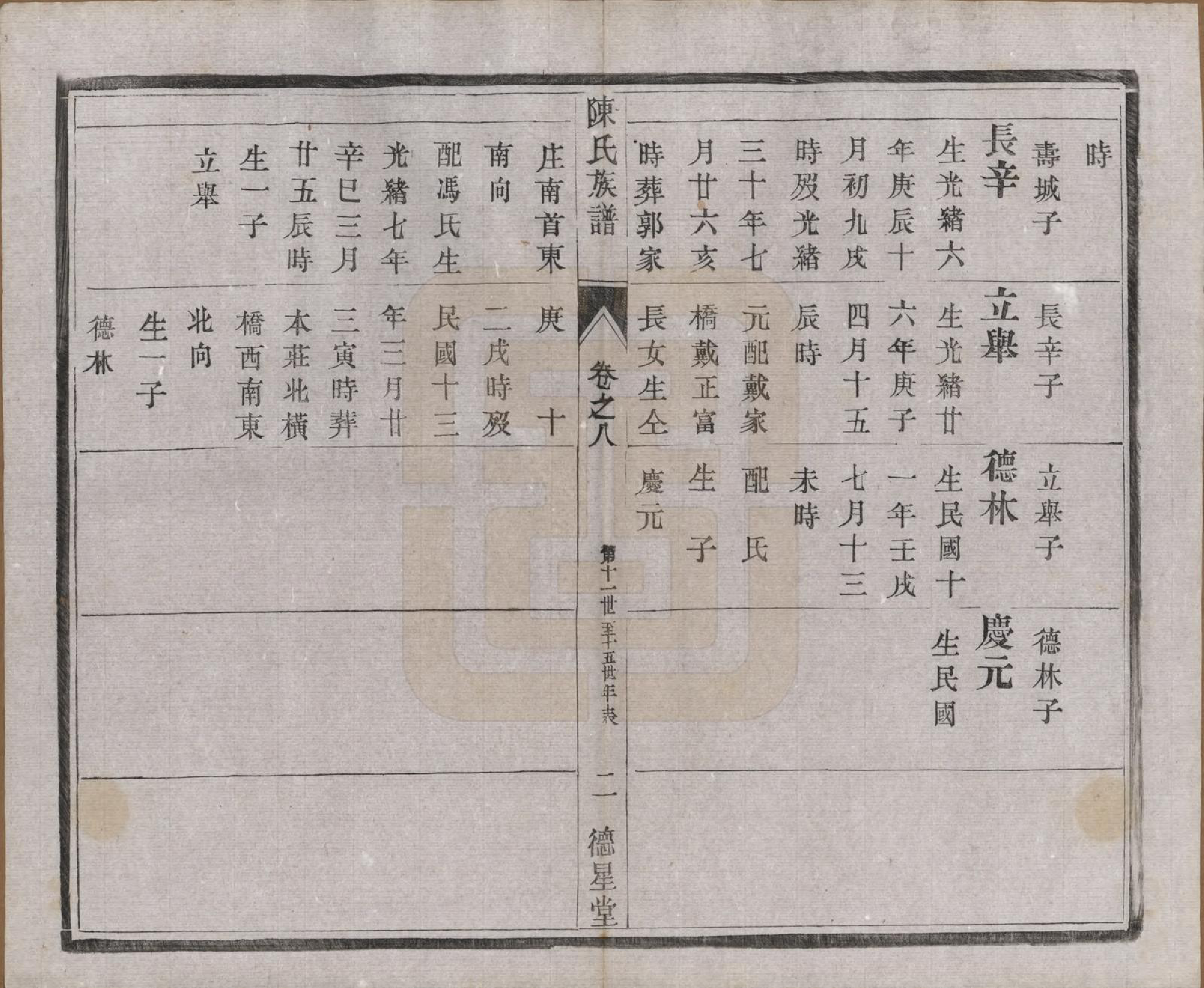 GTJP0148.陈.江苏扬州.维扬江都陈氏重修族谱八卷.民国十六年（1927）_008.pdf_第2页