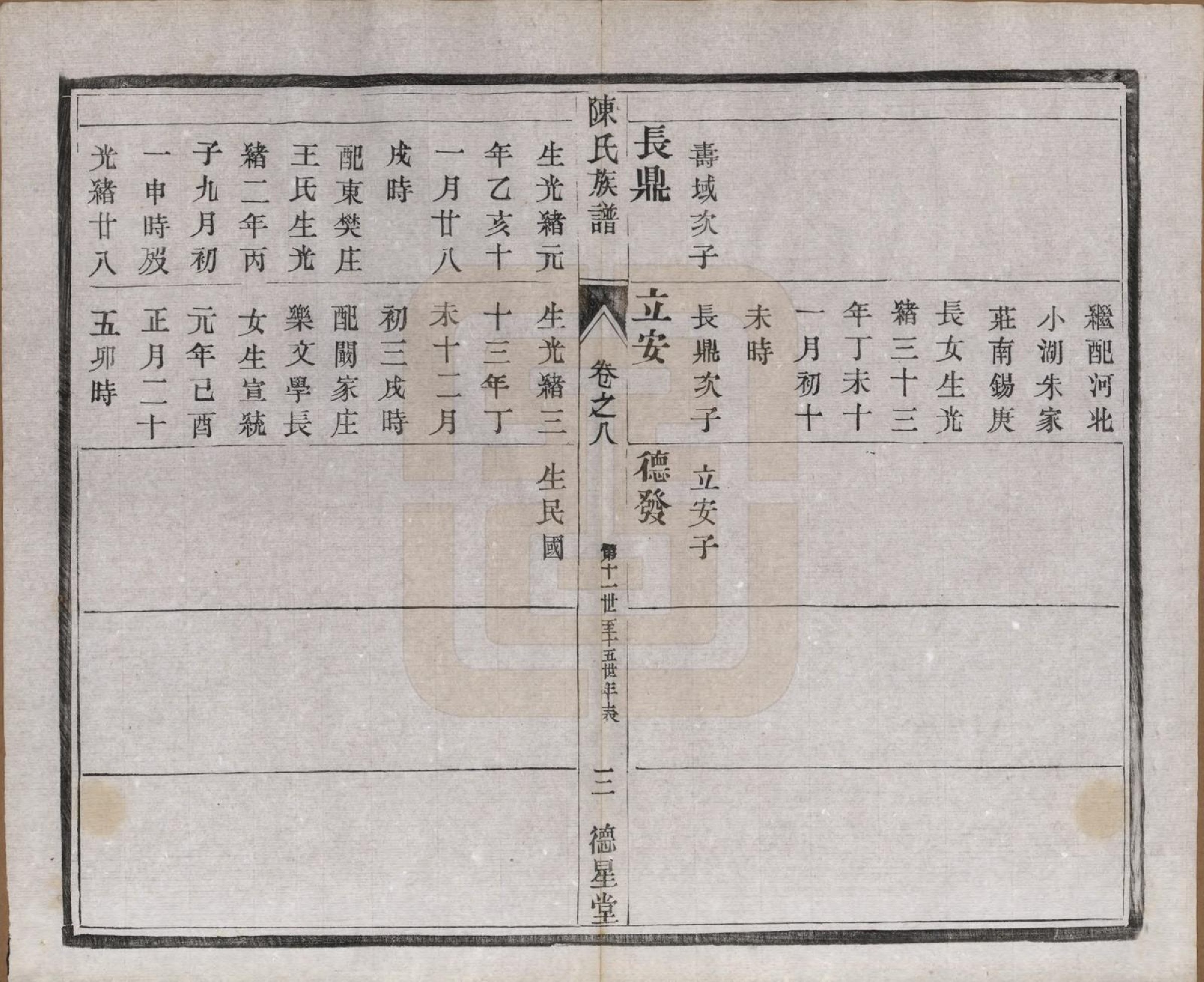 GTJP0148.陈.江苏扬州.维扬江都陈氏重修族谱八卷.民国十六年（1927）_008.pdf_第3页