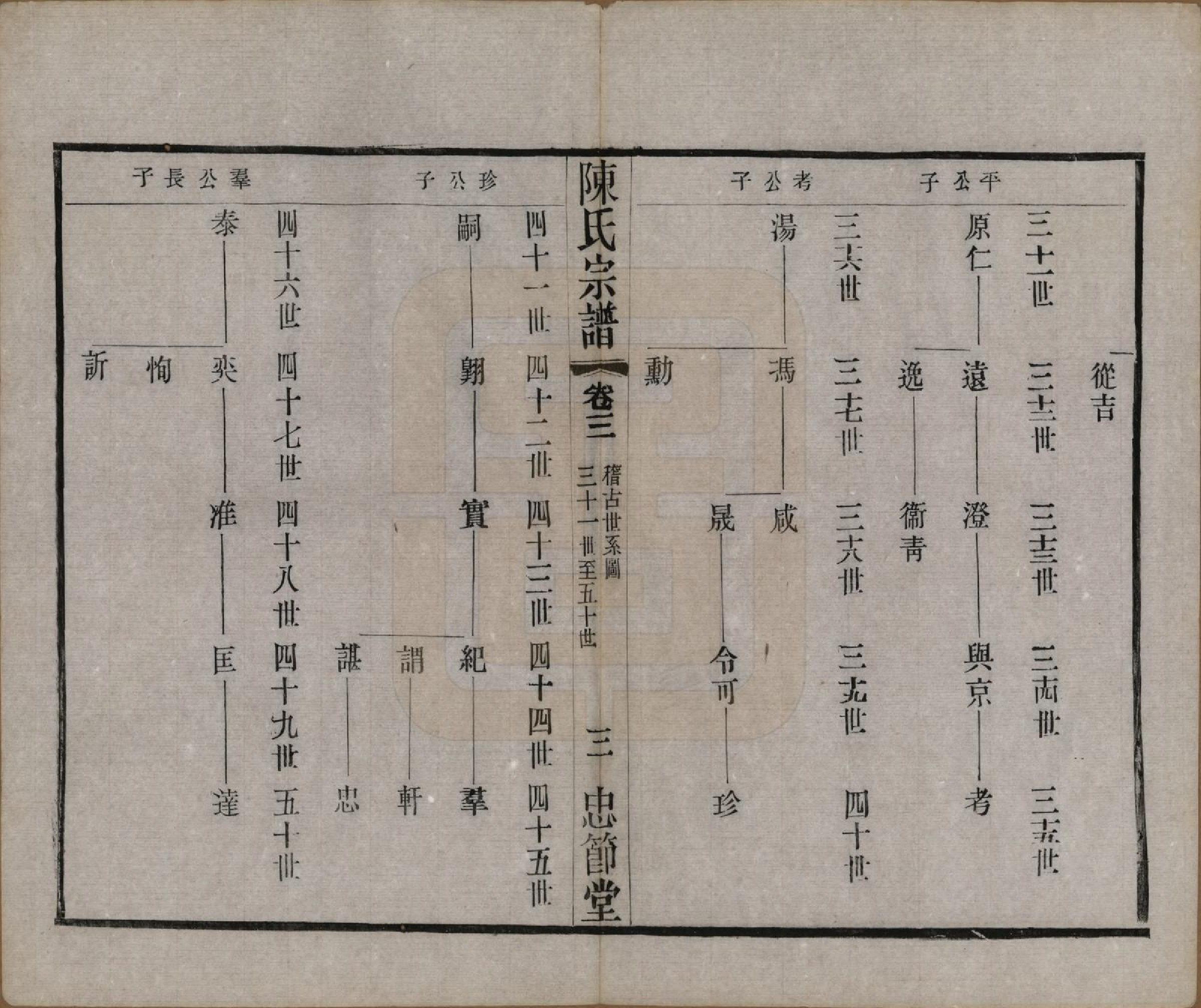 GTJP0151.陈.江苏武进.毗陵陈氏宗谱八卷.民国十七年（1928）_003.pdf_第3页