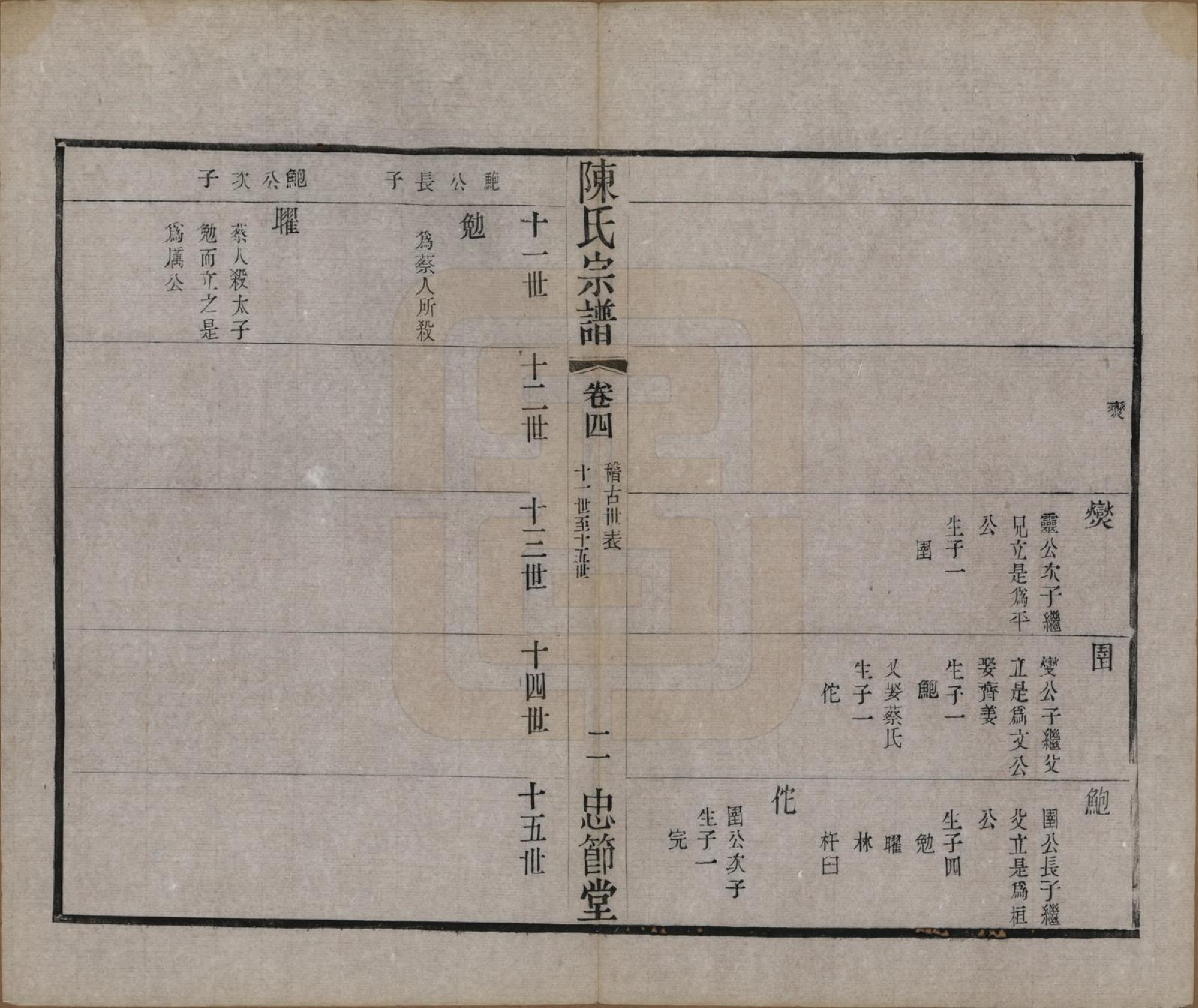 GTJP0151.陈.江苏武进.毗陵陈氏宗谱八卷.民国十七年（1928）_004.pdf_第3页