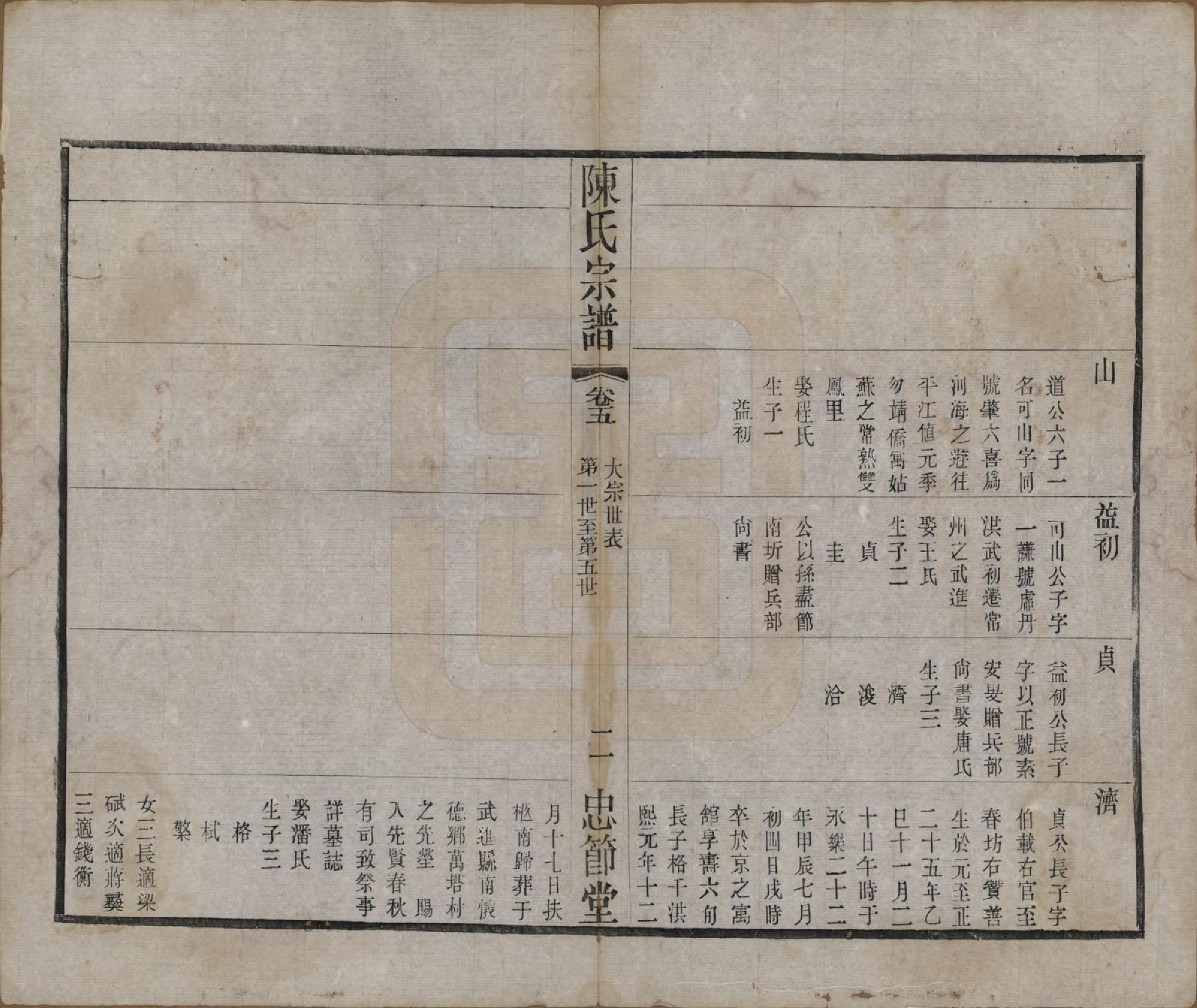 GTJP0151.陈.江苏武进.毗陵陈氏宗谱八卷.民国十七年（1928）_005.pdf_第2页