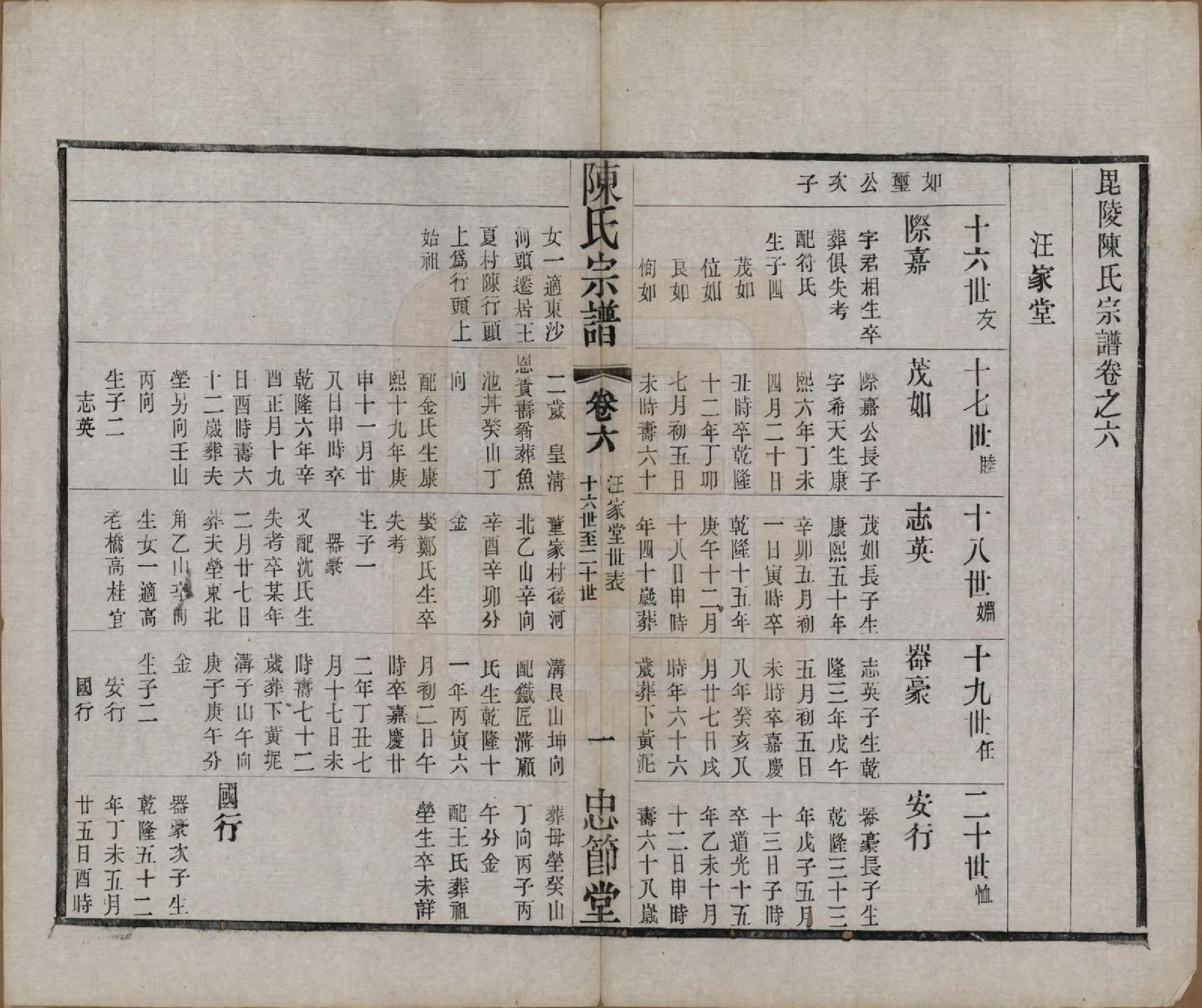 GTJP0151.陈.江苏武进.毗陵陈氏宗谱八卷.民国十七年（1928）_006.pdf_第1页