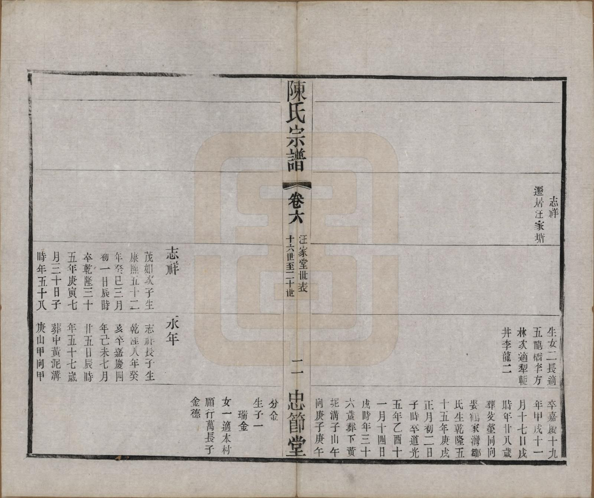 GTJP0151.陈.江苏武进.毗陵陈氏宗谱八卷.民国十七年（1928）_006.pdf_第2页