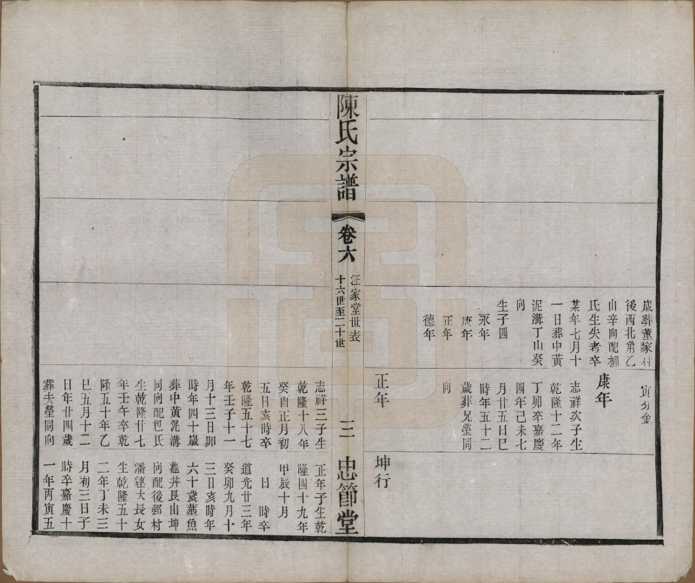 GTJP0151.陈.江苏武进.毗陵陈氏宗谱八卷.民国十七年（1928）_006.pdf_第3页