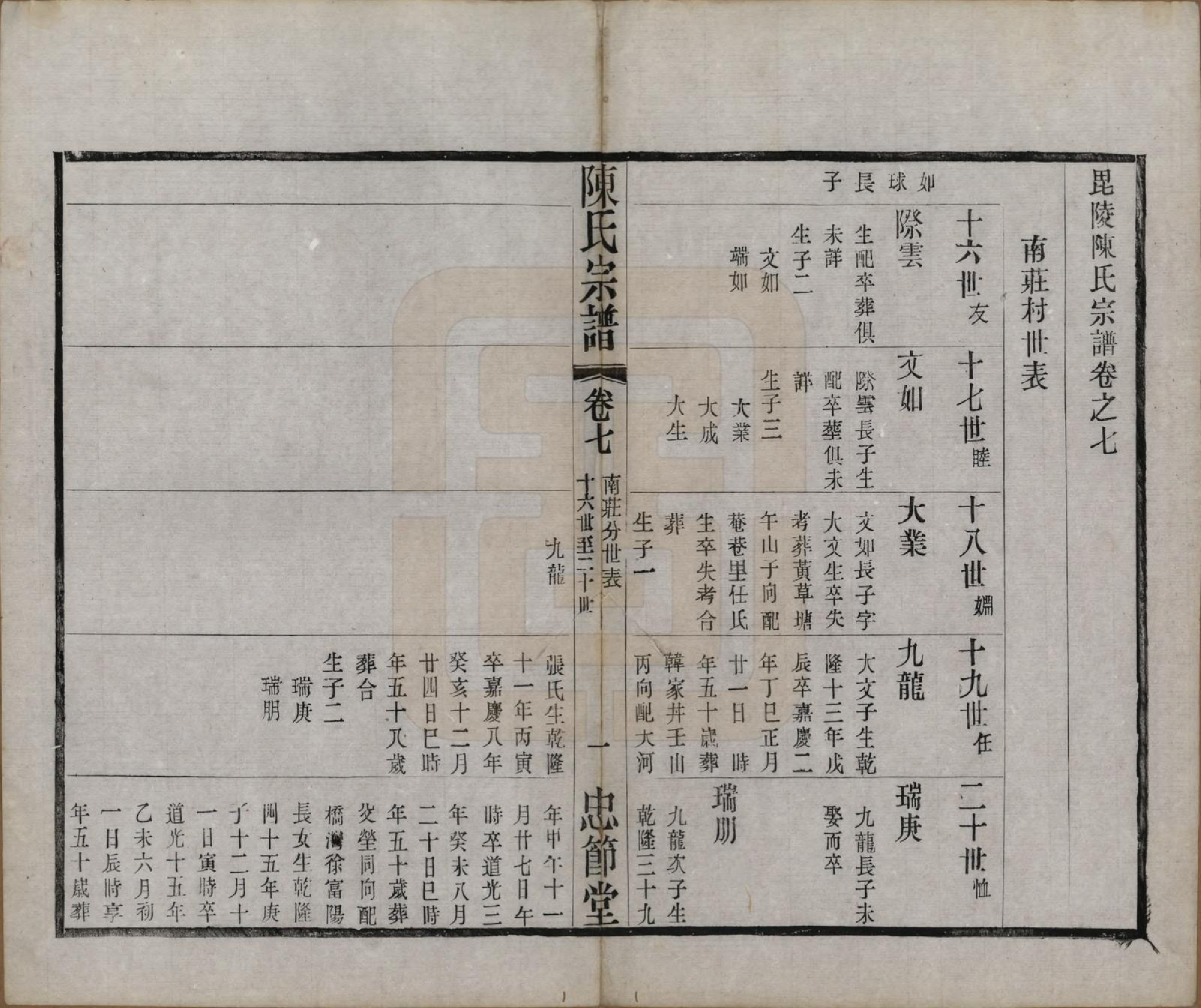 GTJP0151.陈.江苏武进.毗陵陈氏宗谱八卷.民国十七年（1928）_007.pdf_第1页