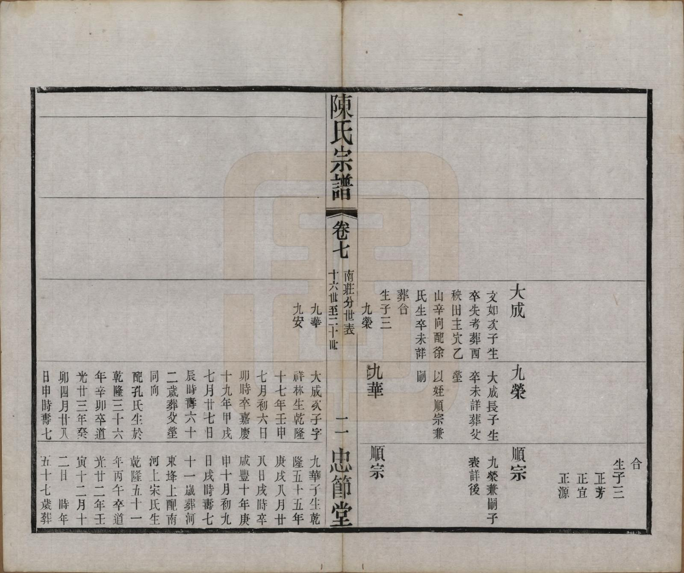 GTJP0151.陈.江苏武进.毗陵陈氏宗谱八卷.民国十七年（1928）_007.pdf_第2页