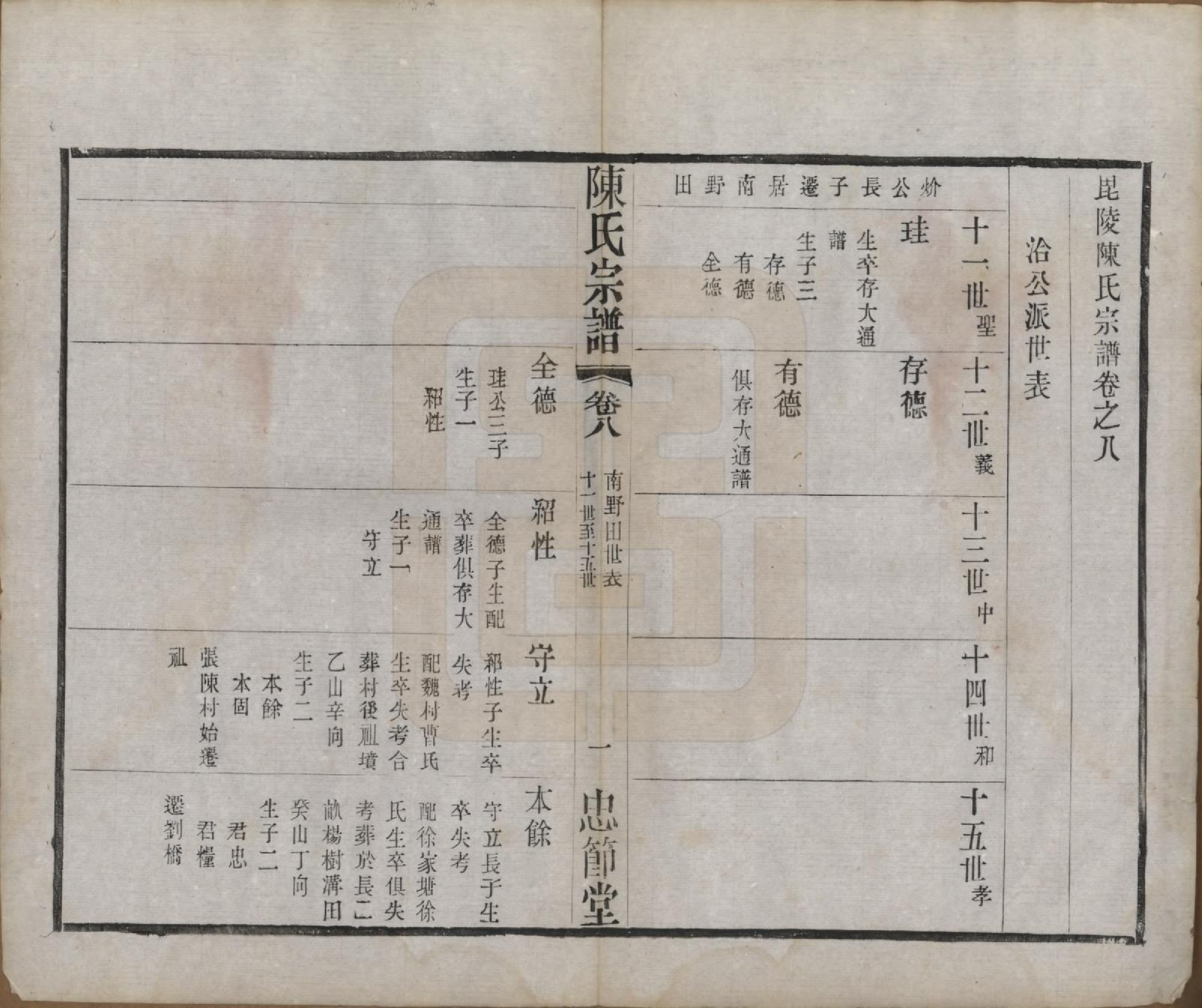 GTJP0151.陈.江苏武进.毗陵陈氏宗谱八卷.民国十七年（1928）_008.pdf_第2页