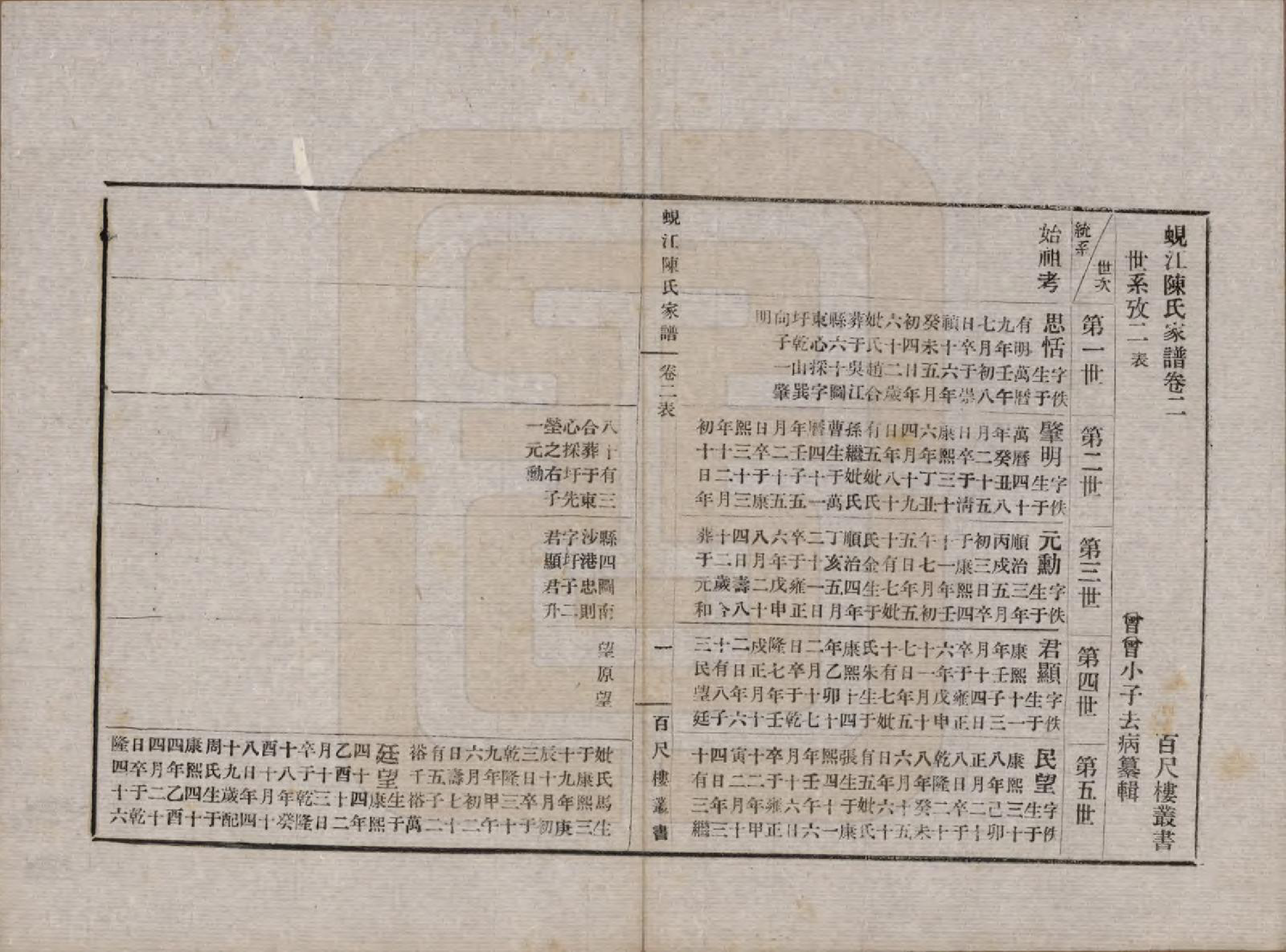 GTJP0165.陈.江苏吴江.蚬江陈氏家谱八卷.民国四年（1915）_002.pdf_第1页