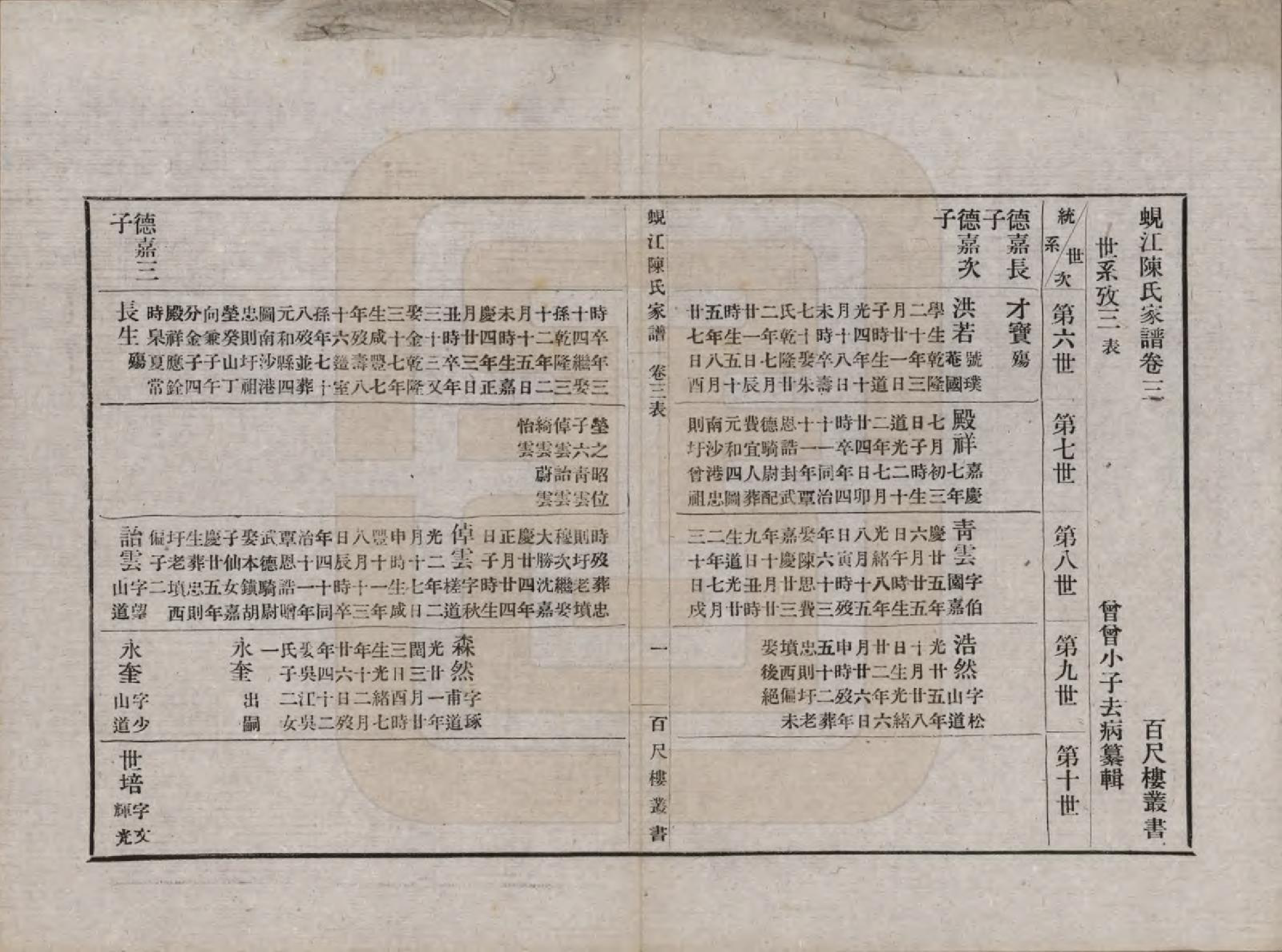 GTJP0165.陈.江苏吴江.蚬江陈氏家谱八卷.民国四年（1915）_003.pdf_第1页