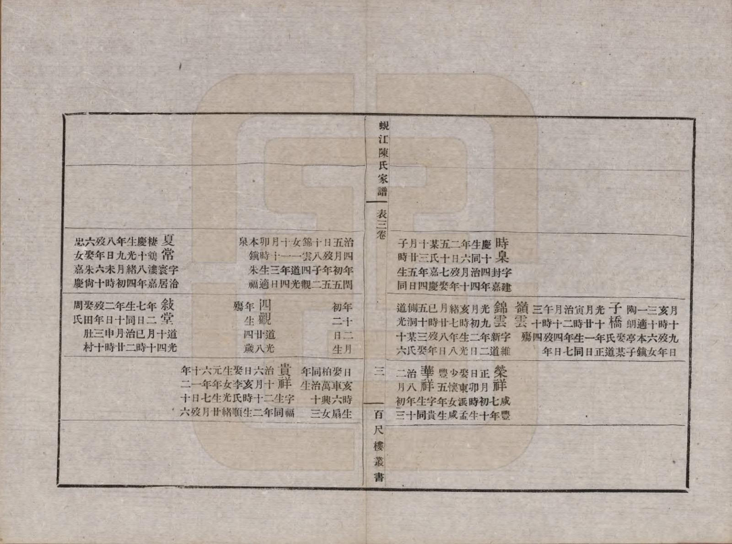 GTJP0165.陈.江苏吴江.蚬江陈氏家谱八卷.民国四年（1915）_003.pdf_第3页