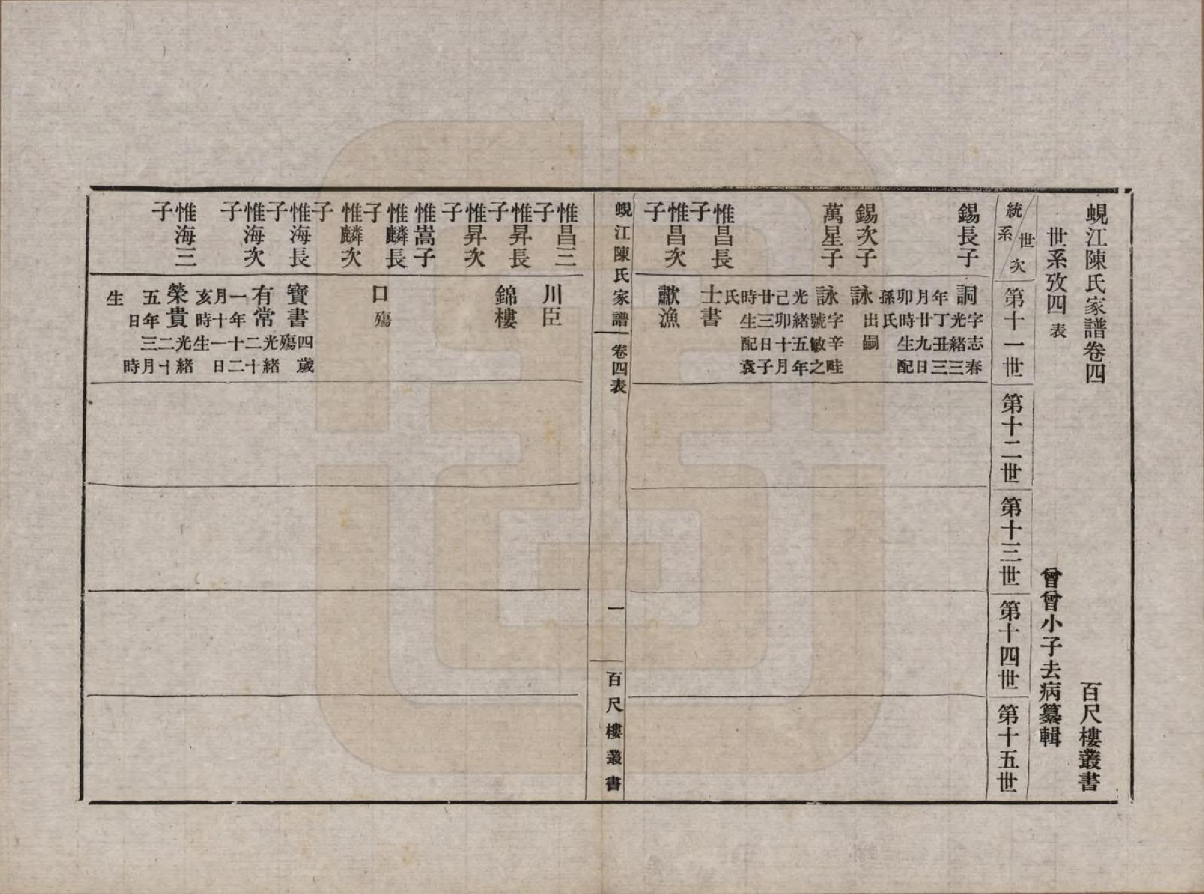 GTJP0165.陈.江苏吴江.蚬江陈氏家谱八卷.民国四年（1915）_004.pdf_第1页