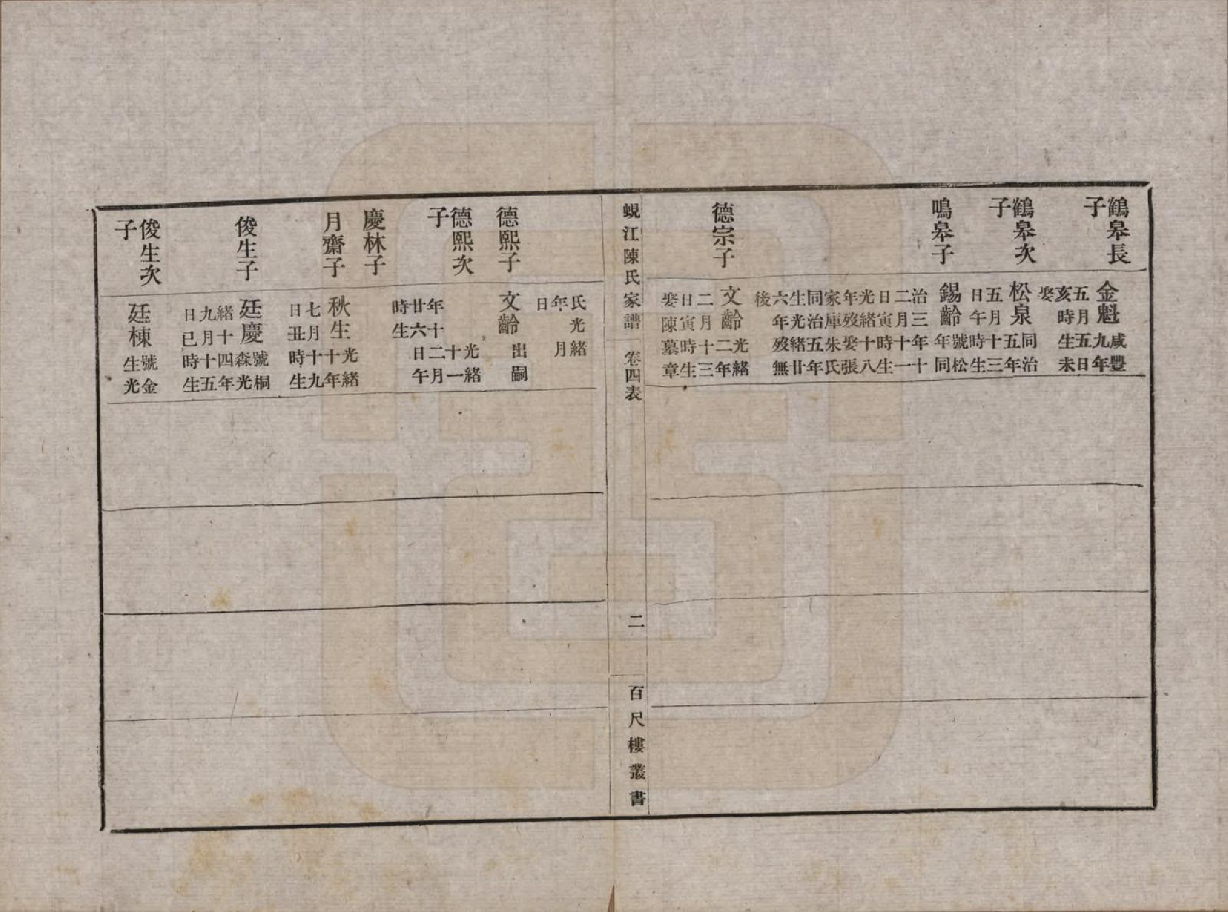 GTJP0165.陈.江苏吴江.蚬江陈氏家谱八卷.民国四年（1915）_004.pdf_第2页